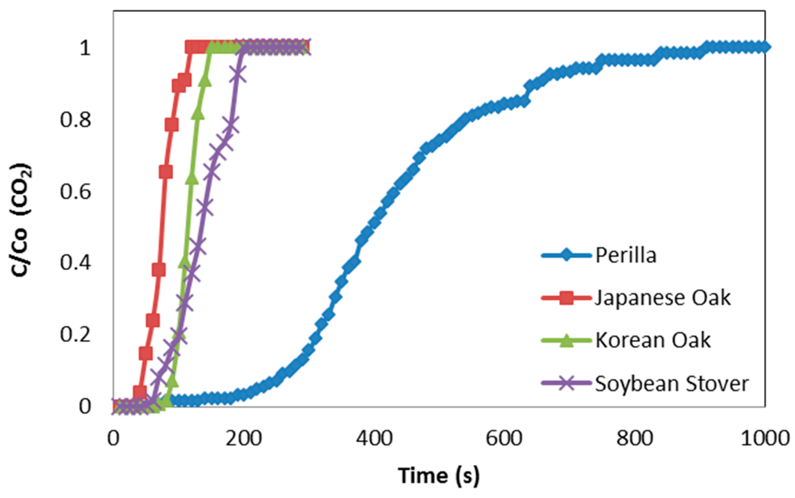 Sustainability 09 00121 g005