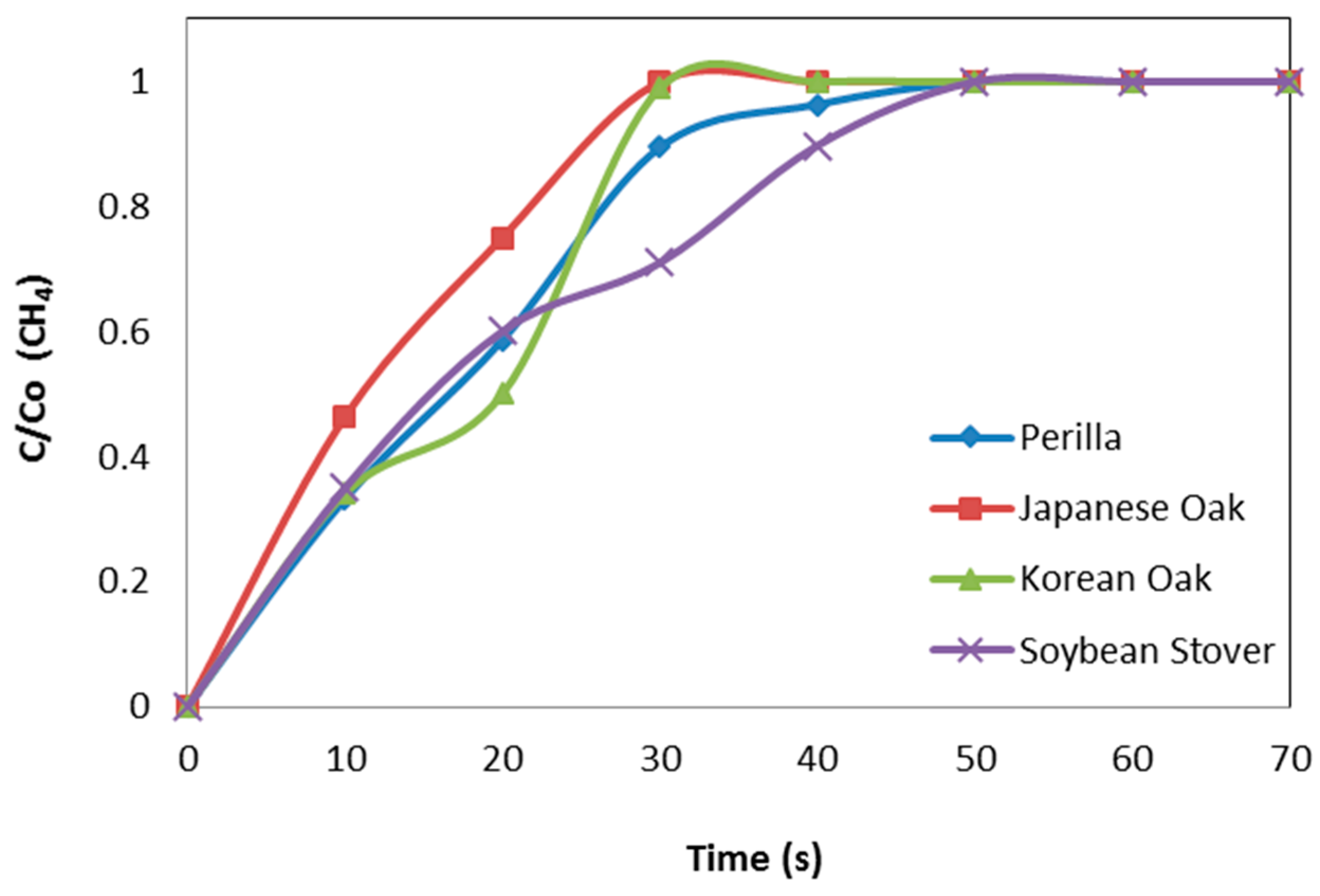 Sustainability 09 00121 g006