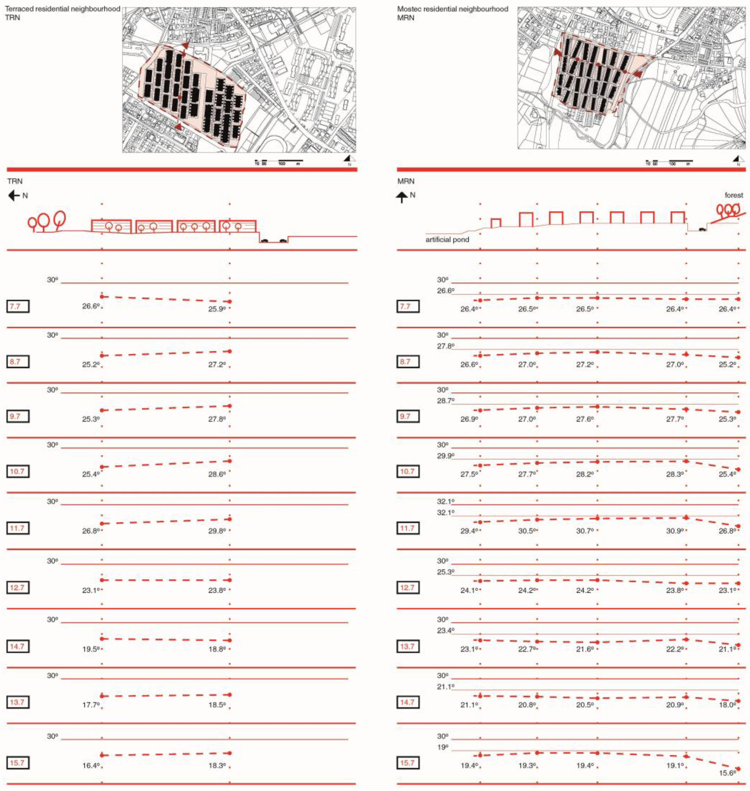 Sustainability 09 00122 g008