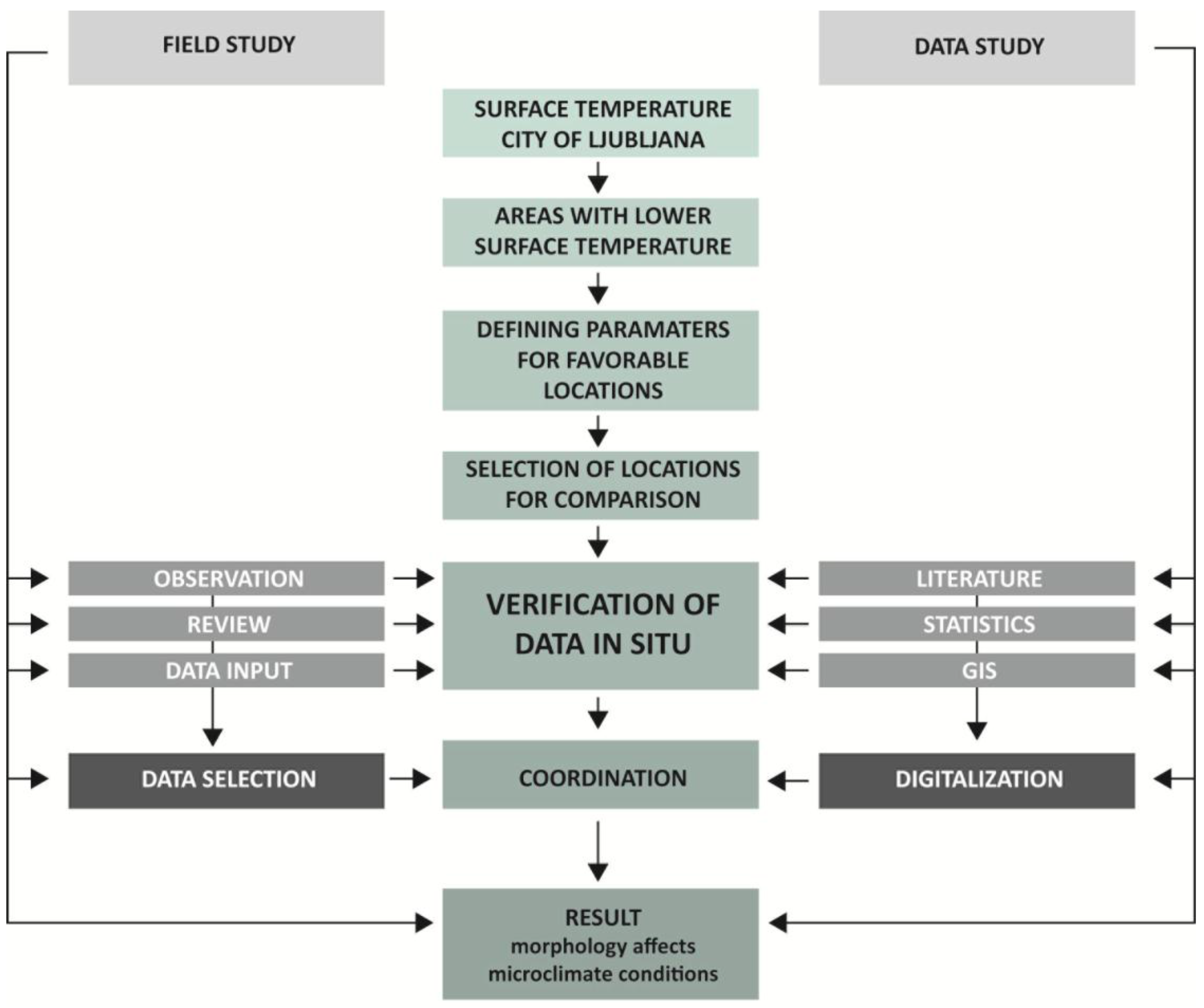 Sustainability 09 00122 g010