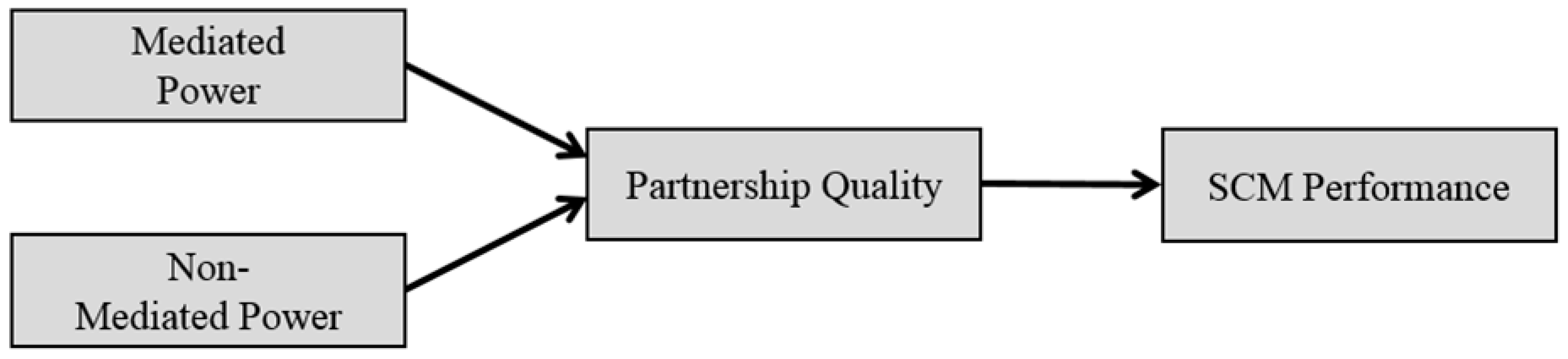 Sustainability 09 00127 g001