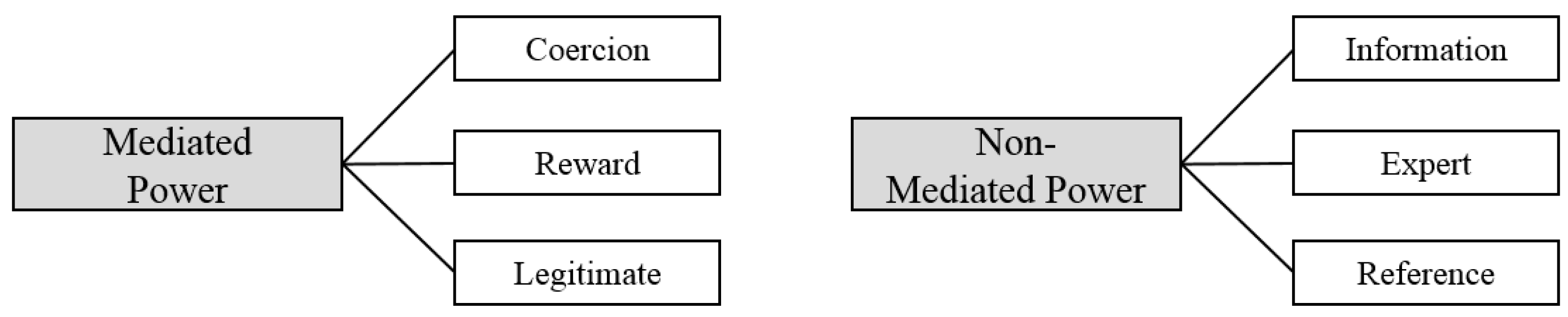 Sustainability 09 00127 g002
