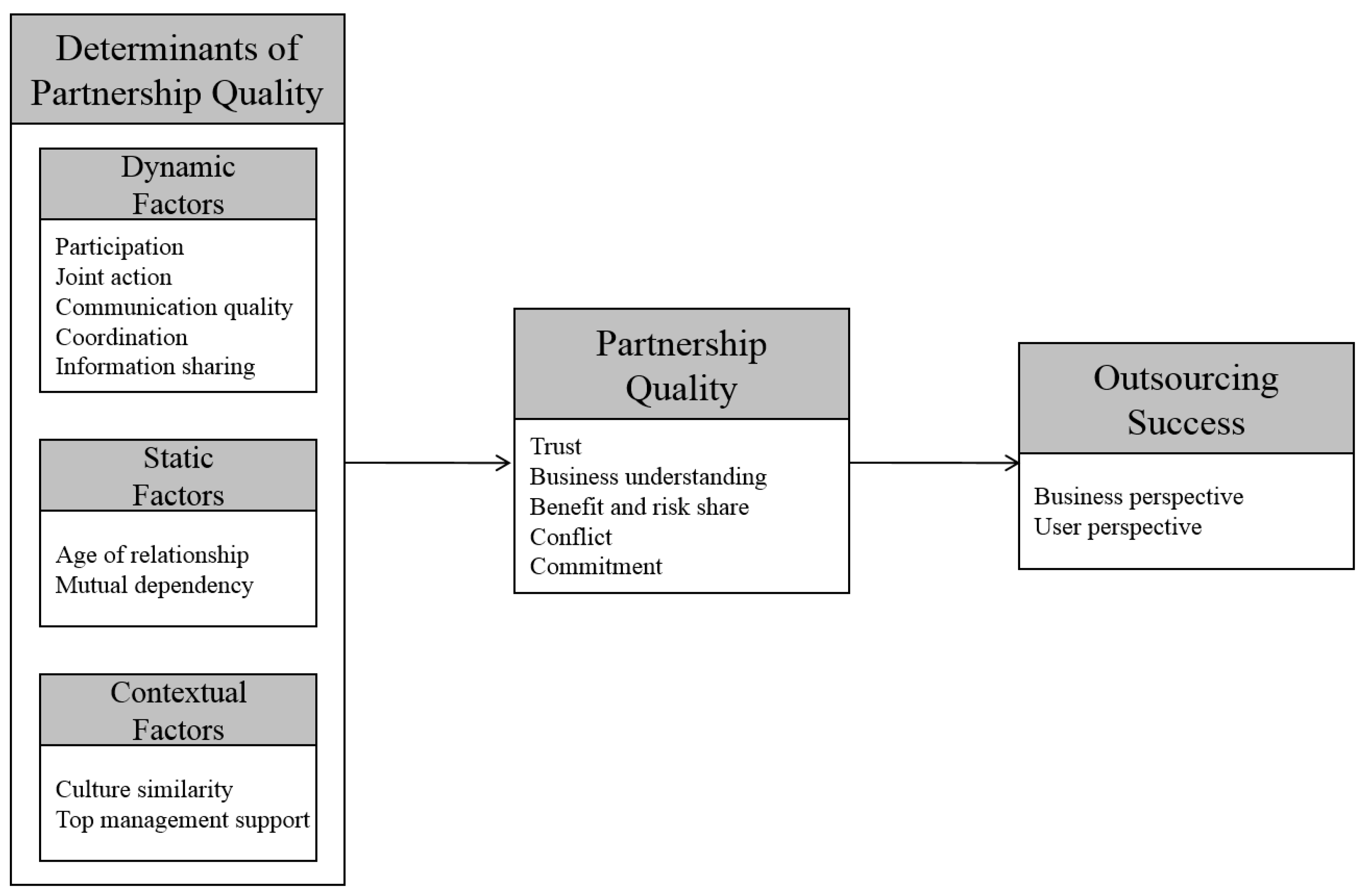 Sustainability 09 00127 g003