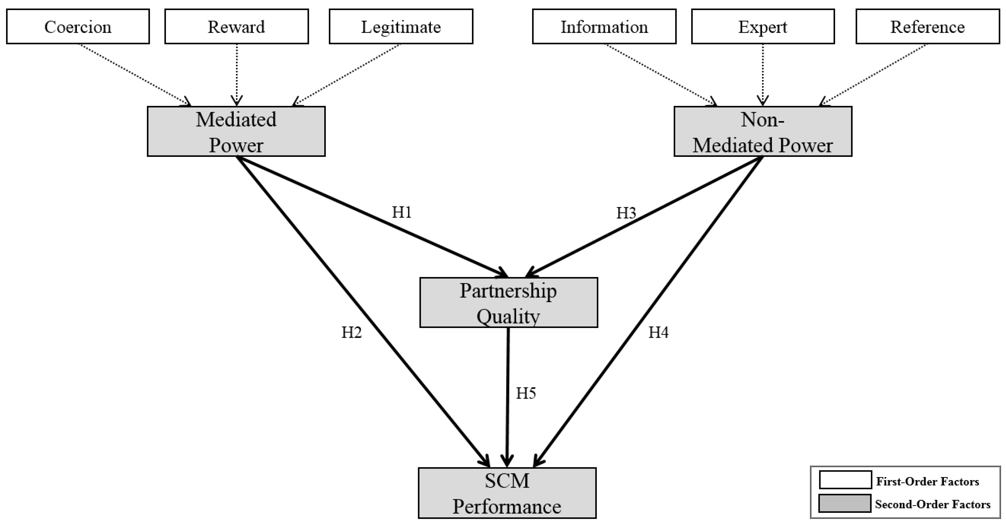 Sustainability 09 00127 g004