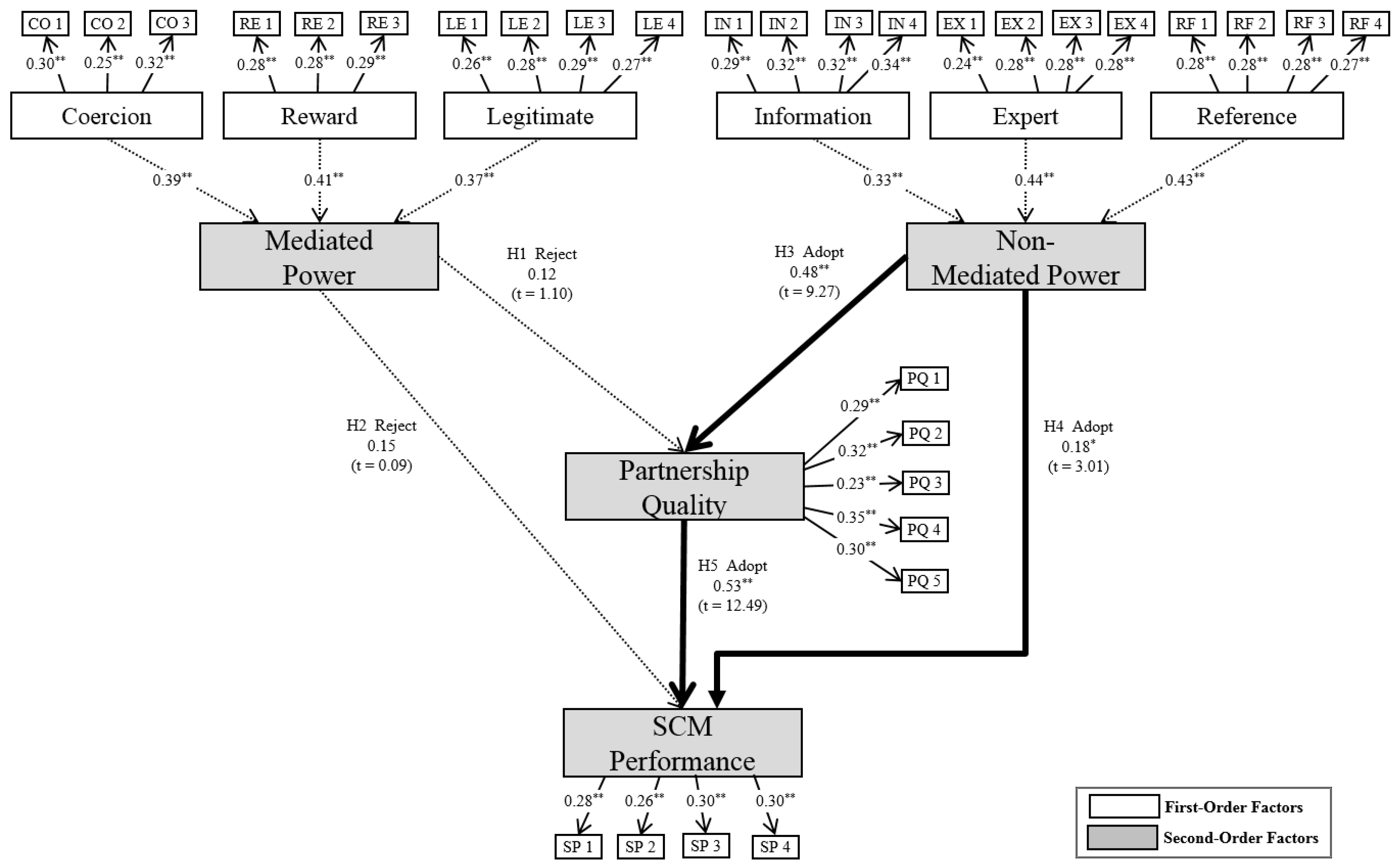 Sustainability 09 00127 g005