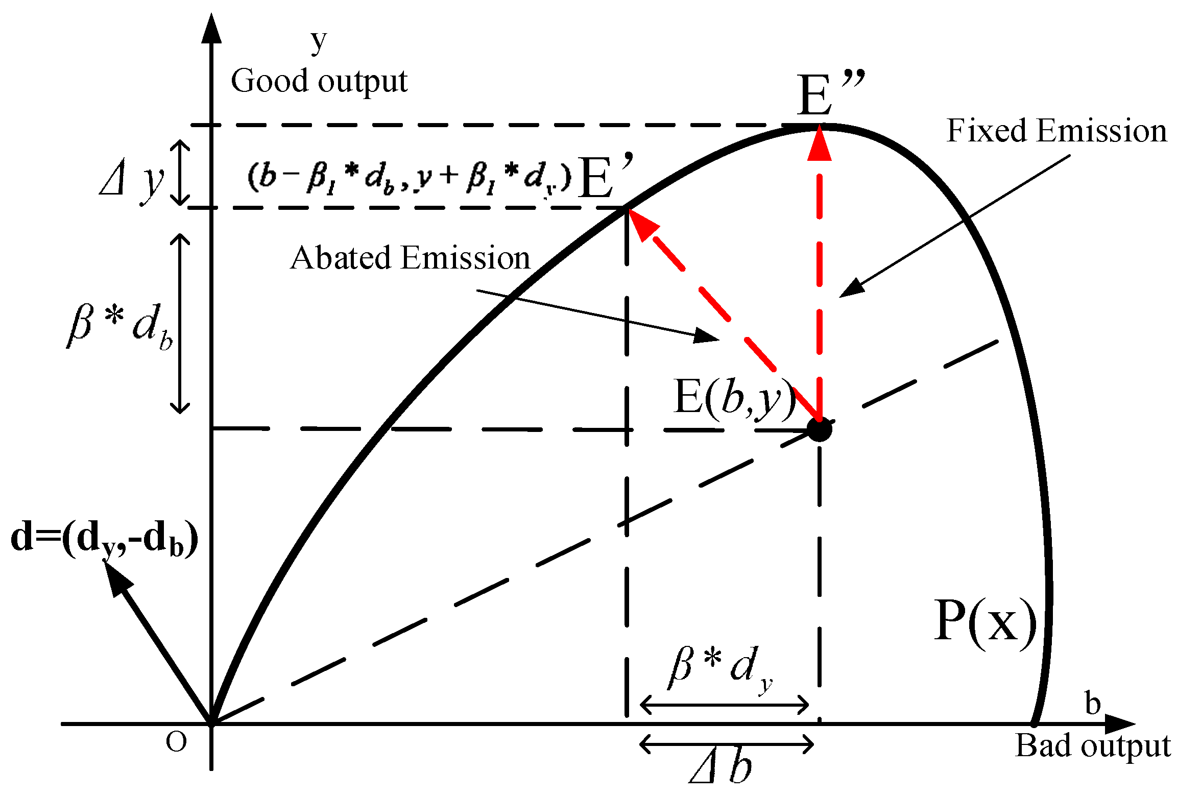Sustainability 09 00138 g001