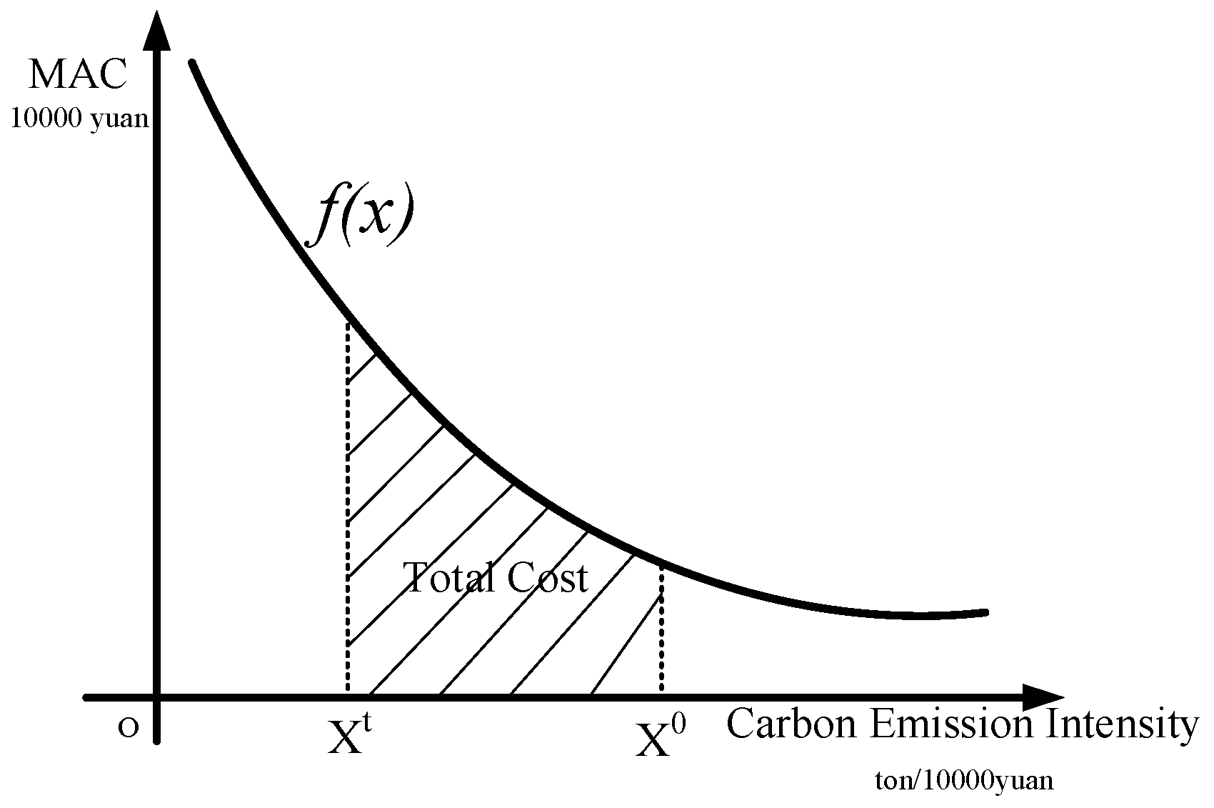 Sustainability 09 00138 g002