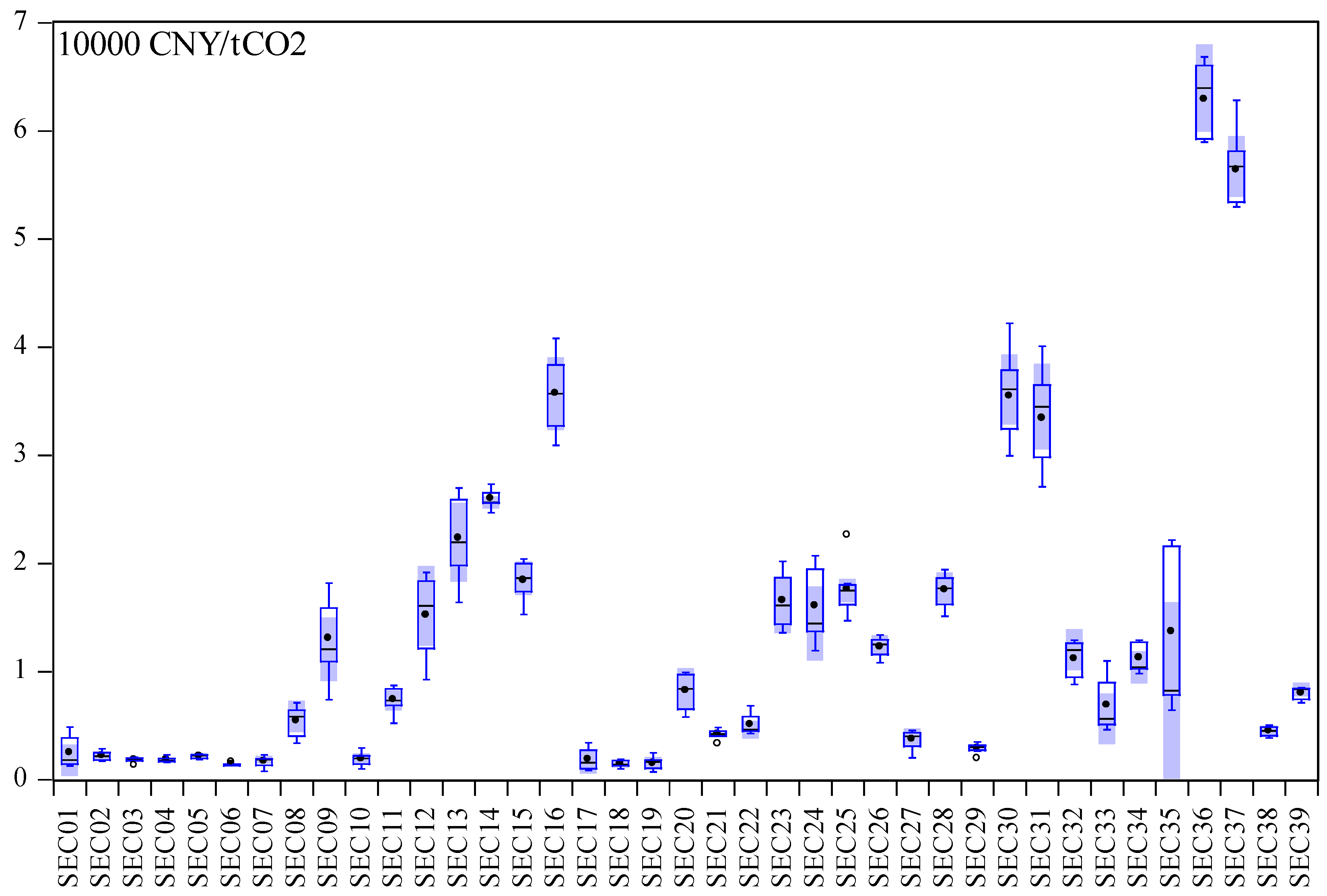 Sustainability 09 00138 g003
