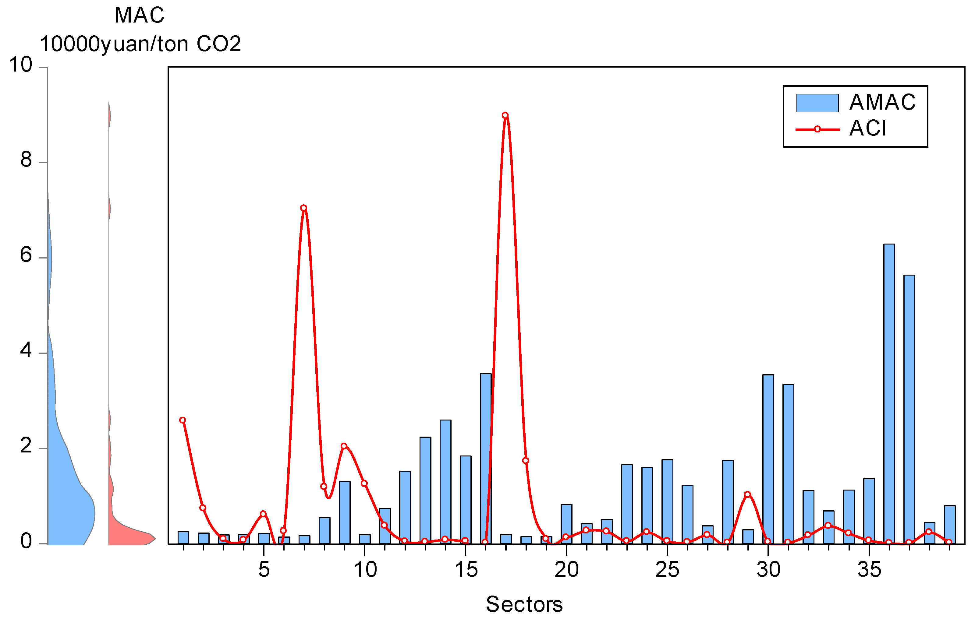 Sustainability 09 00138 g004