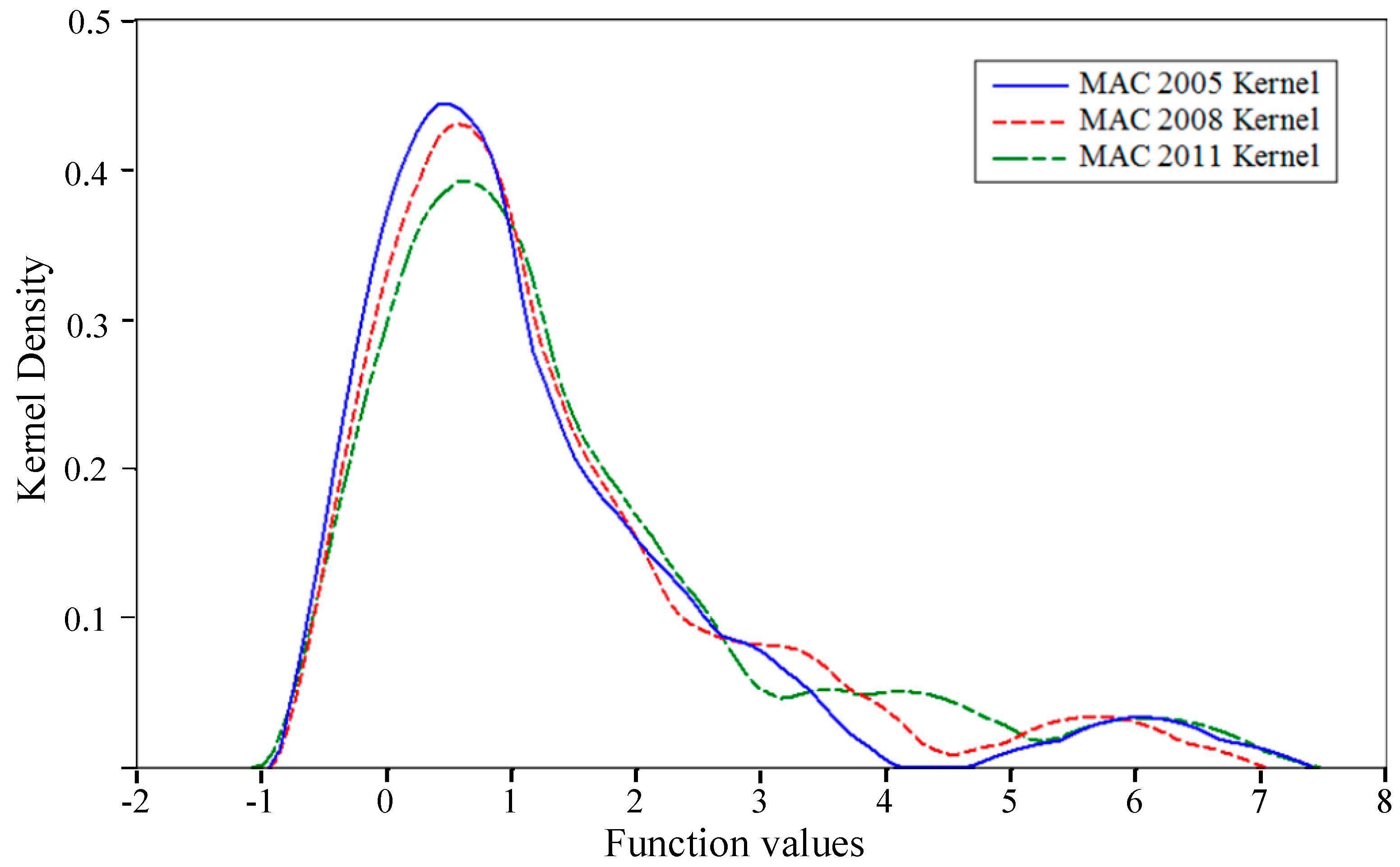Sustainability 09 00138 g005