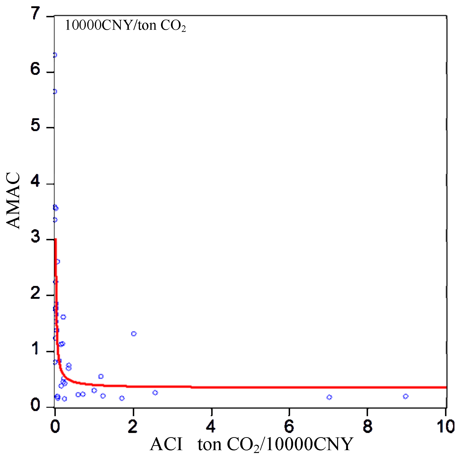 Sustainability 09 00138 g006