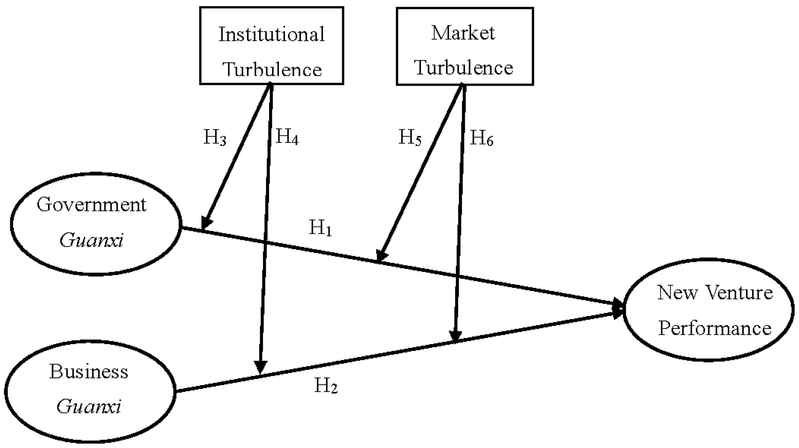 Sustainability 09 00142 g001