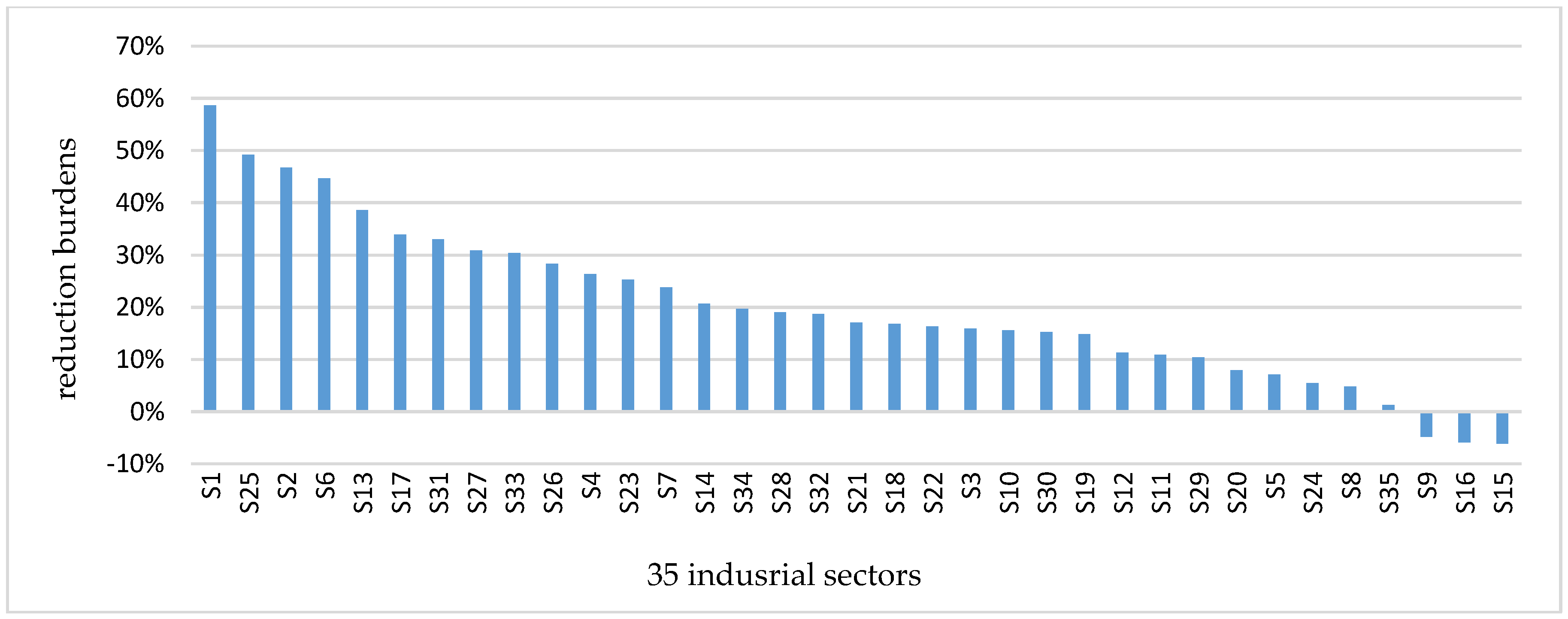 Sustainability 09 00148 g001