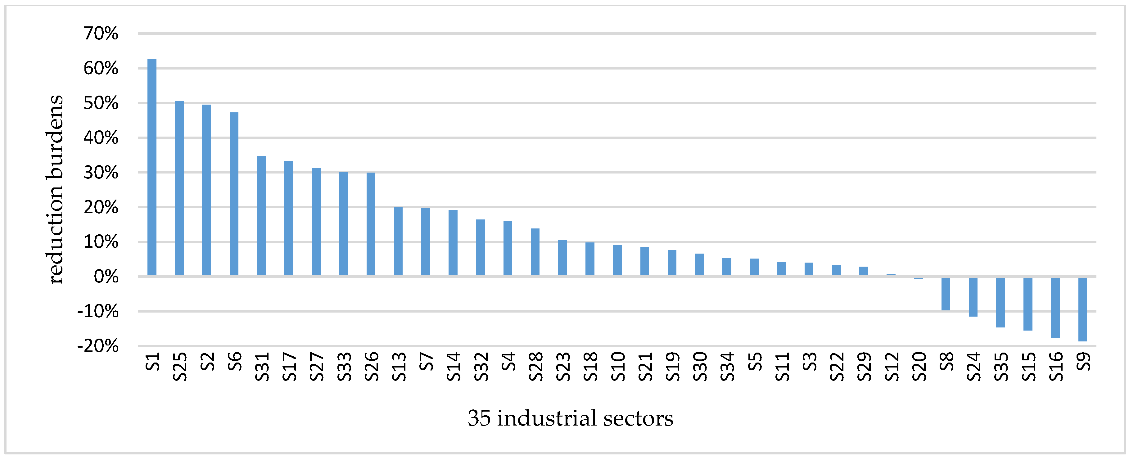 Sustainability 09 00148 g002