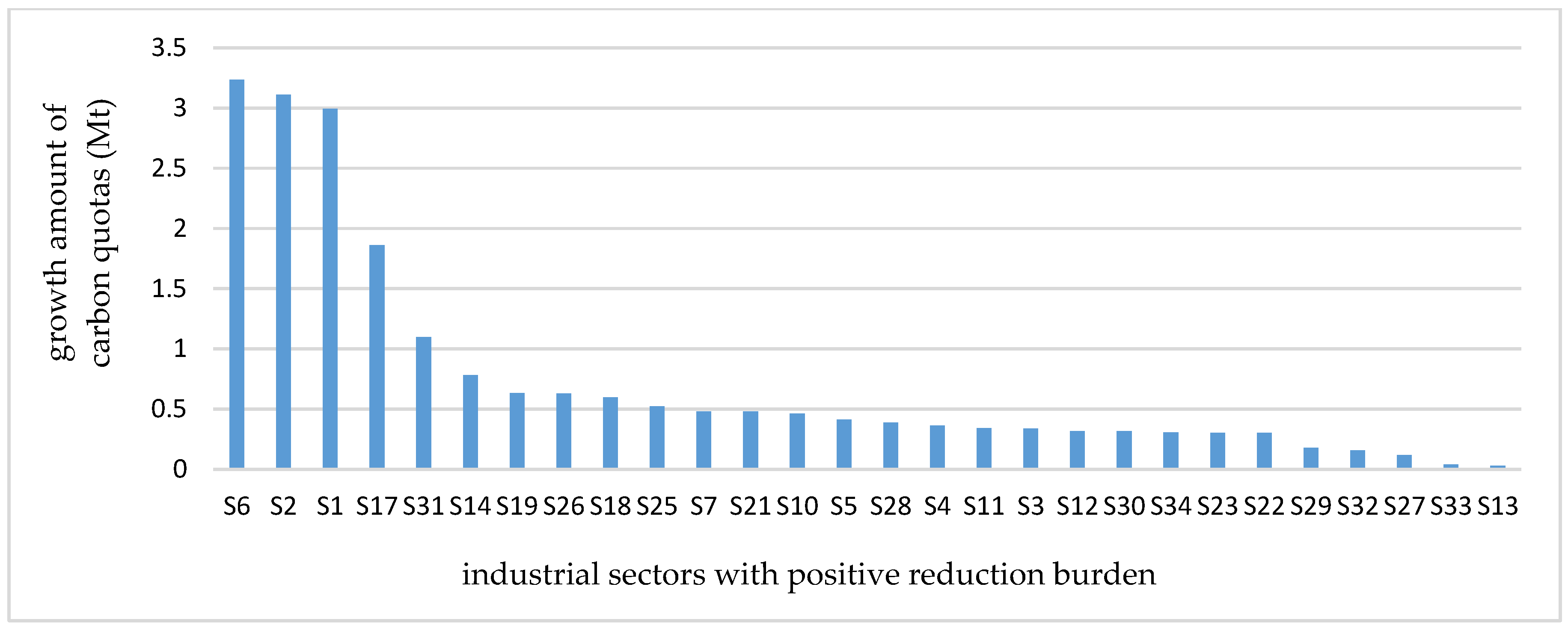 Sustainability 09 00148 g005
