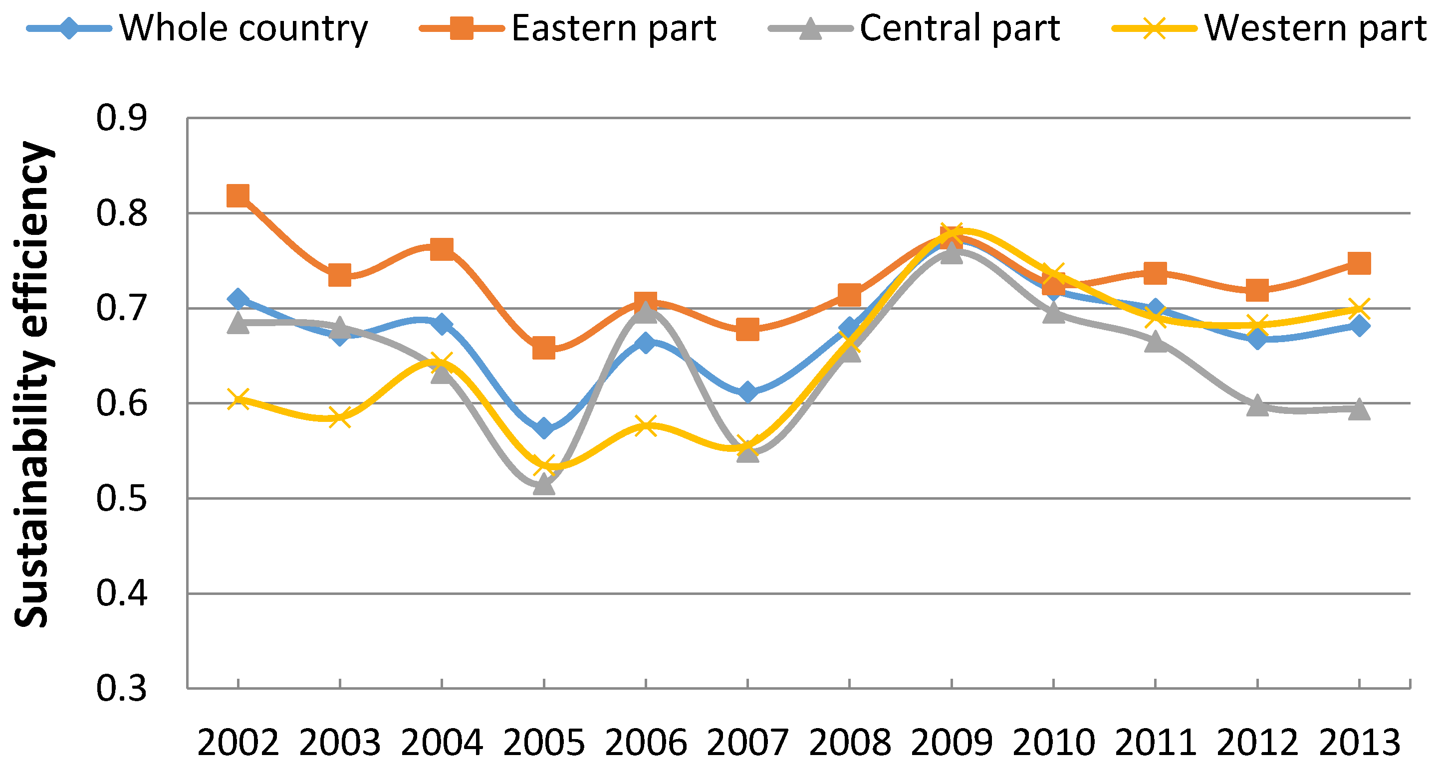 Sustainability 09 00150 g004