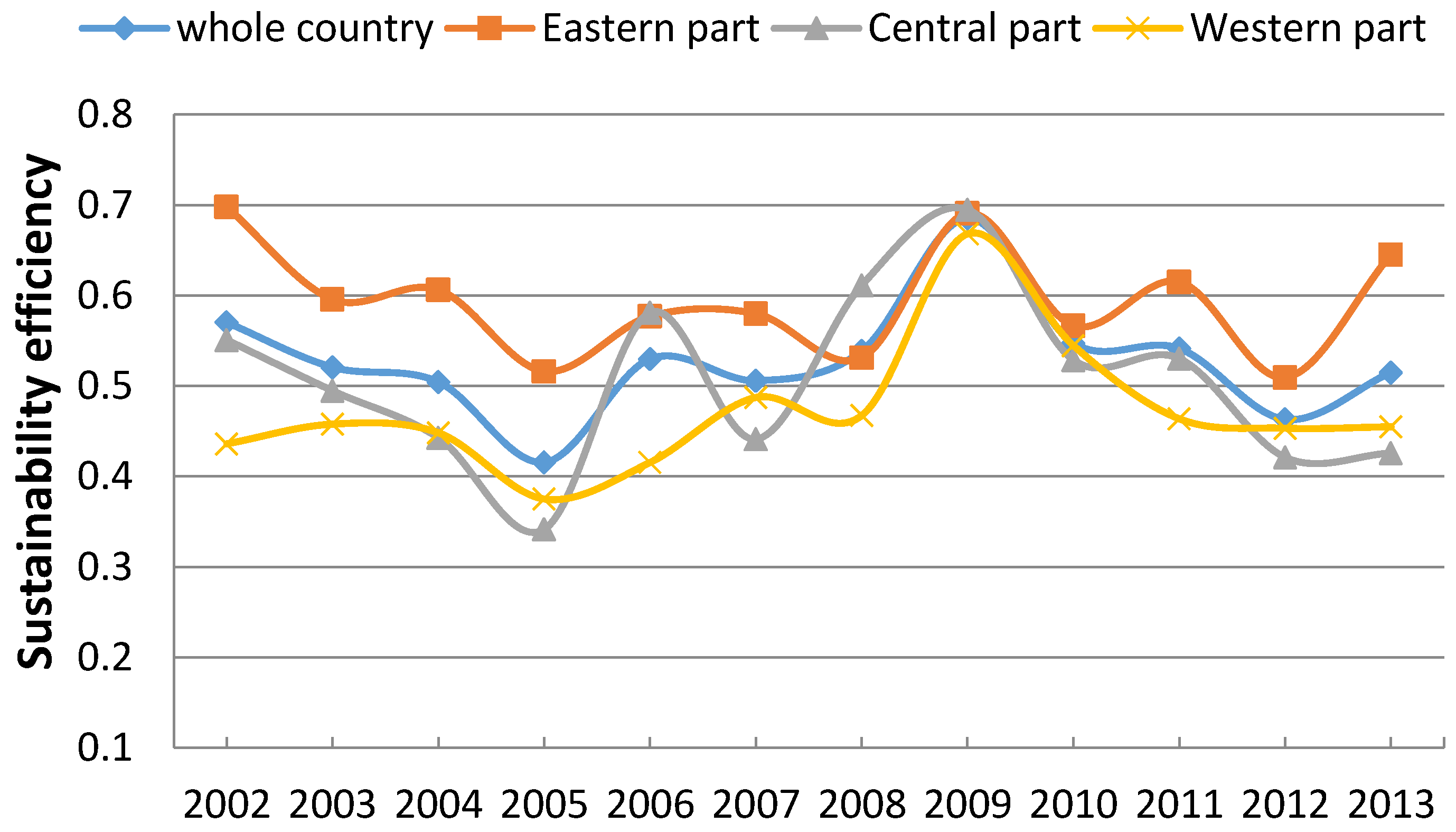 Sustainability 09 00150 g005