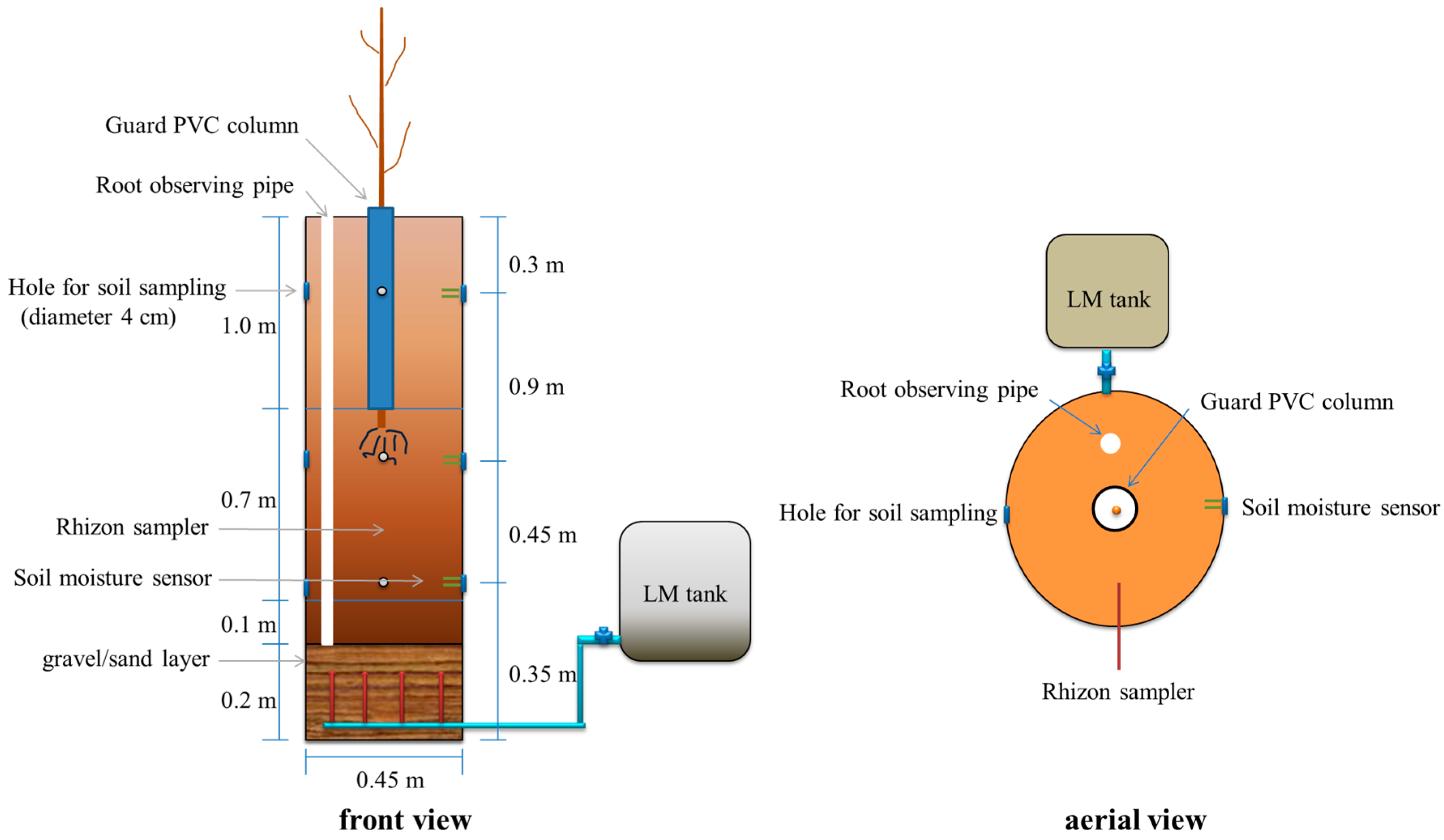 Sustainability 09 00155 g002