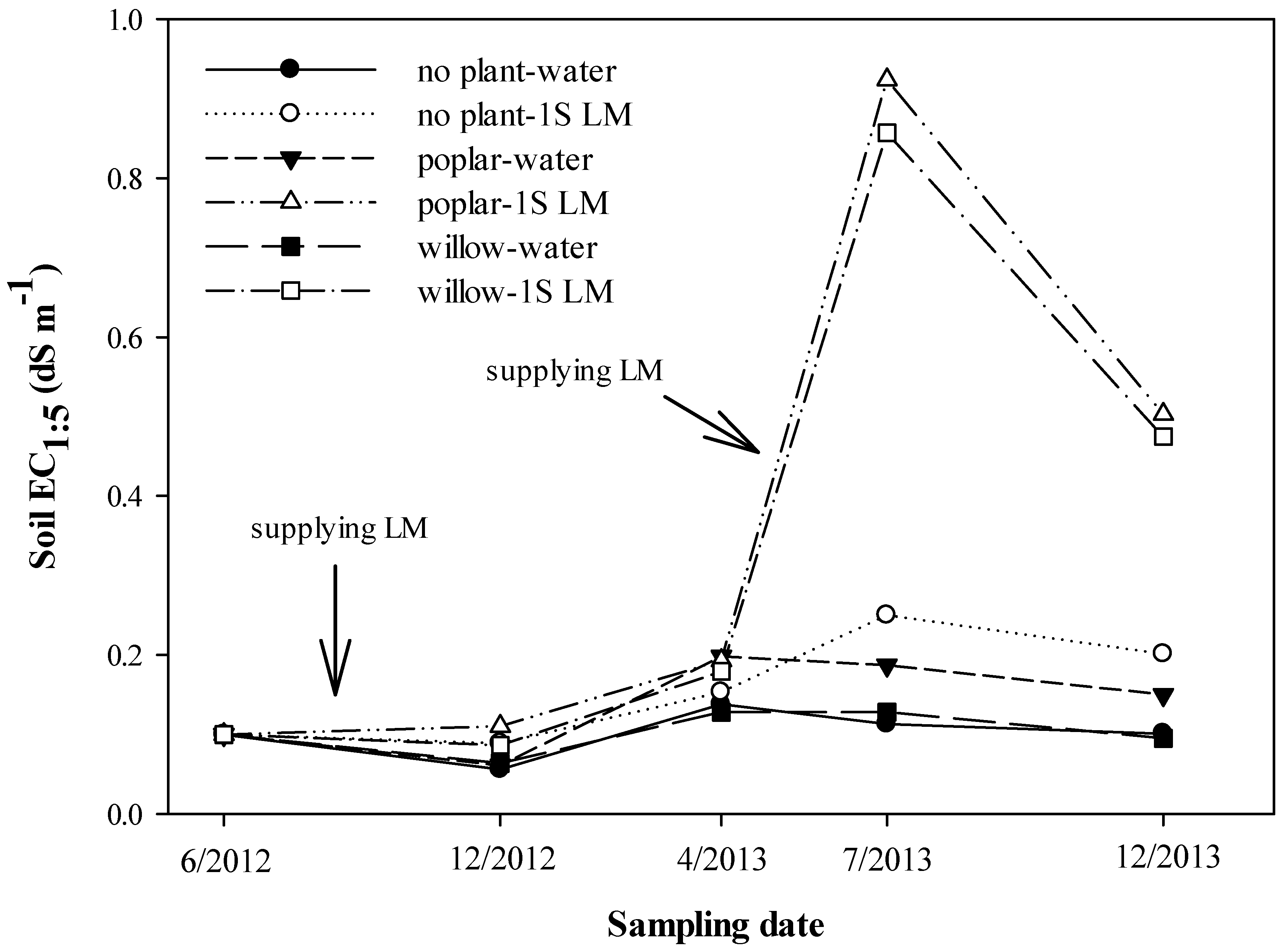 Sustainability 09 00155 g003