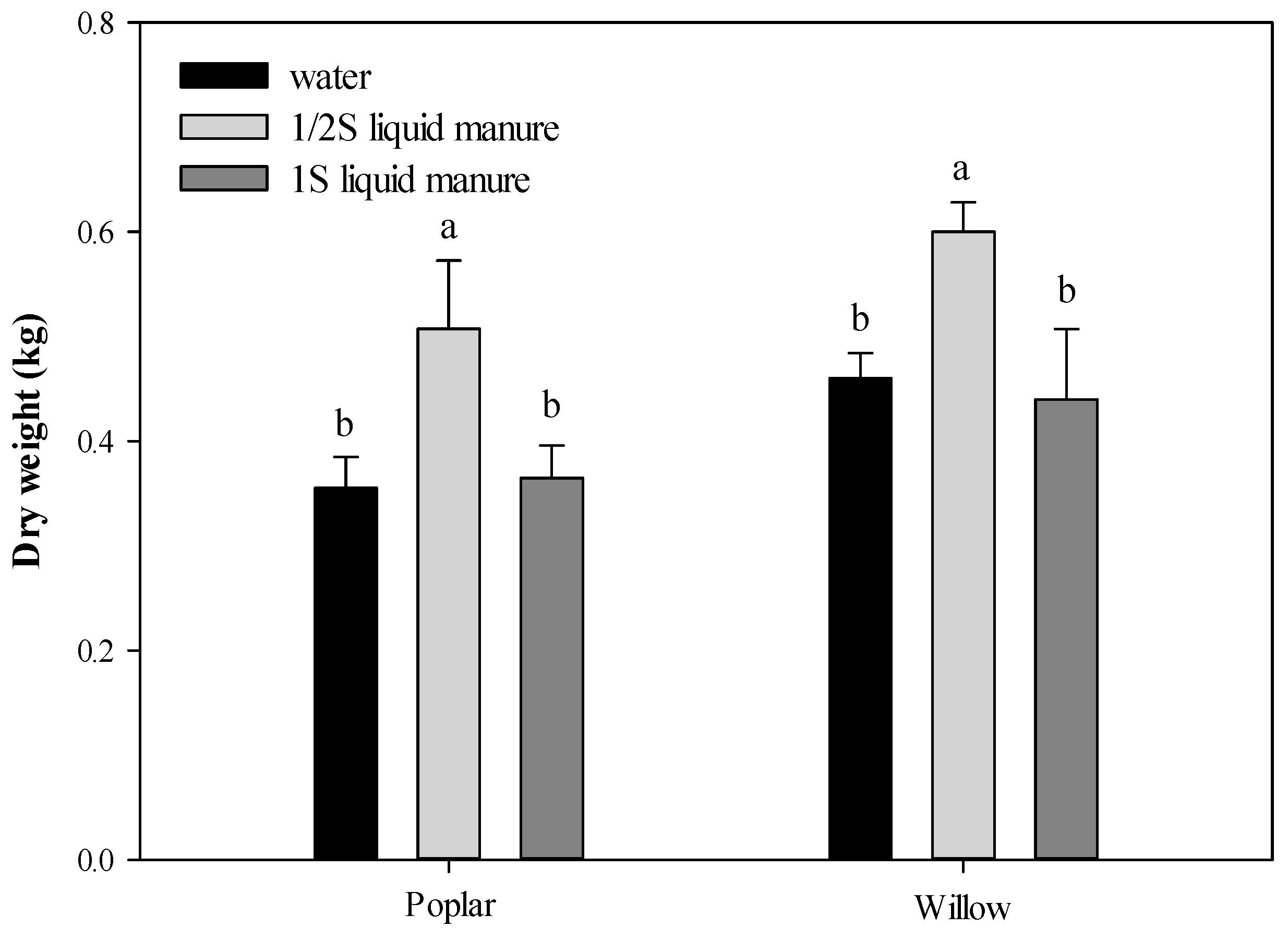 Sustainability 09 00155 g004