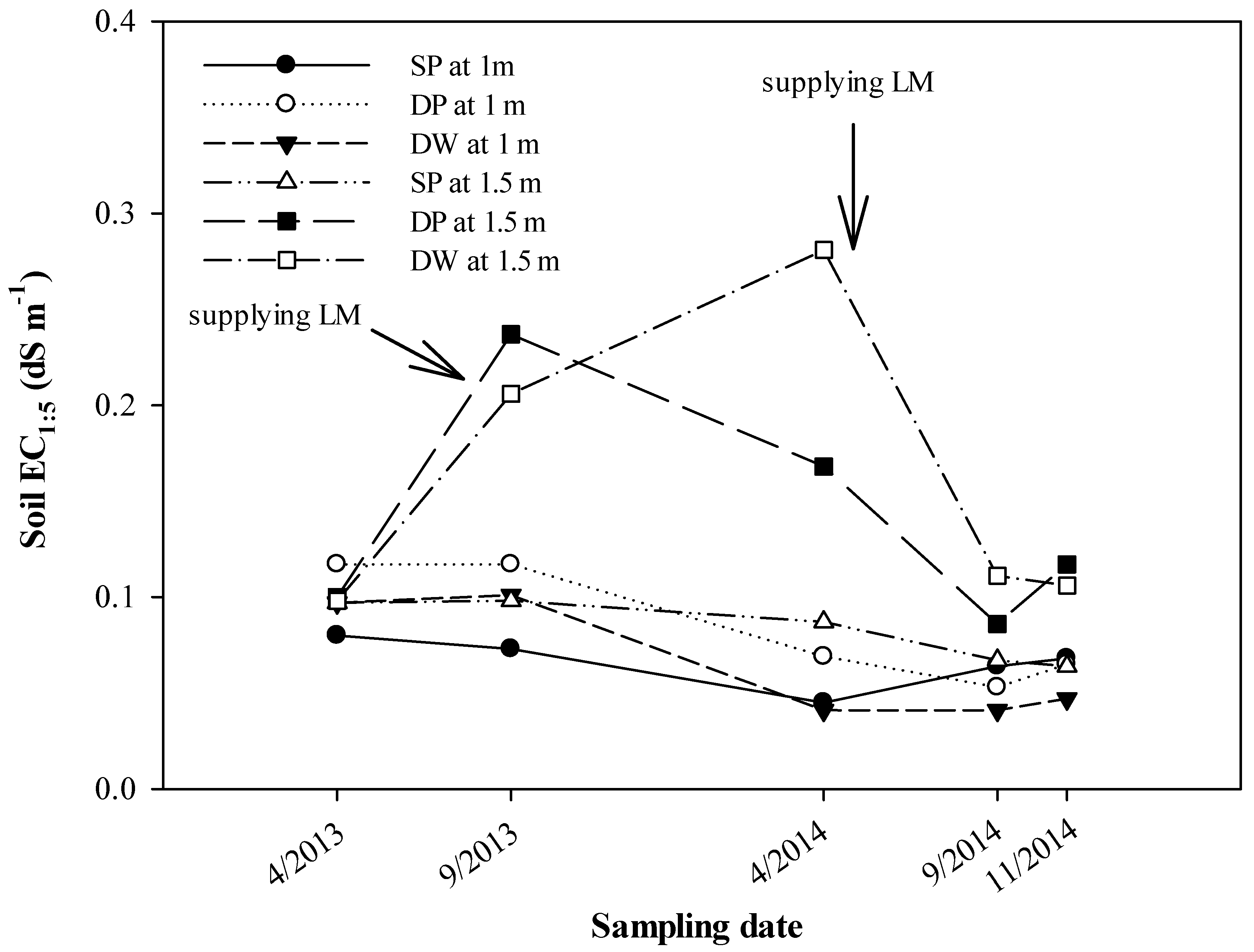 Sustainability 09 00155 g006