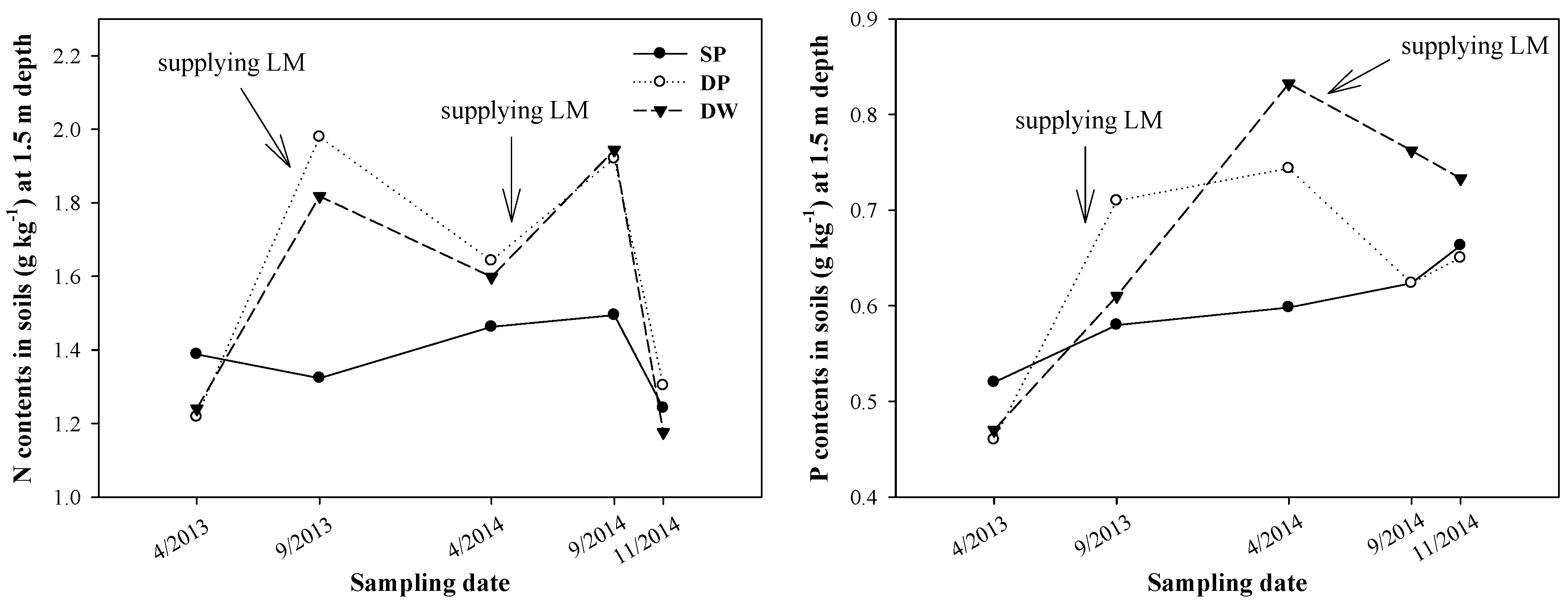 Sustainability 09 00155 g007