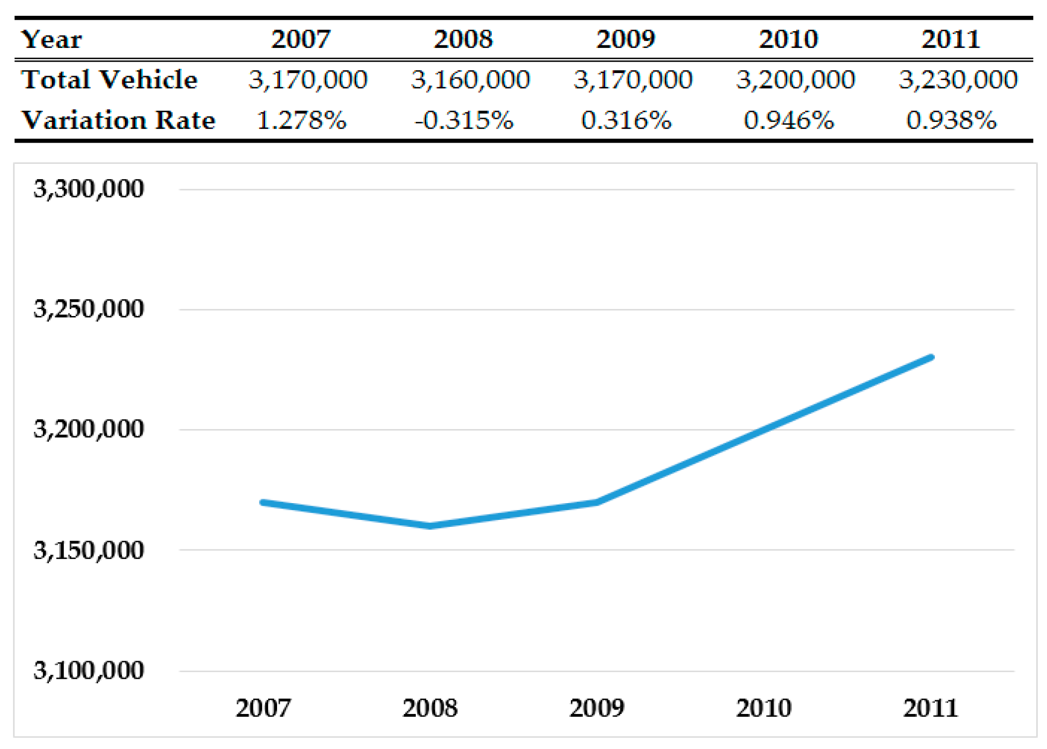 Sustainability 09 00166 g003