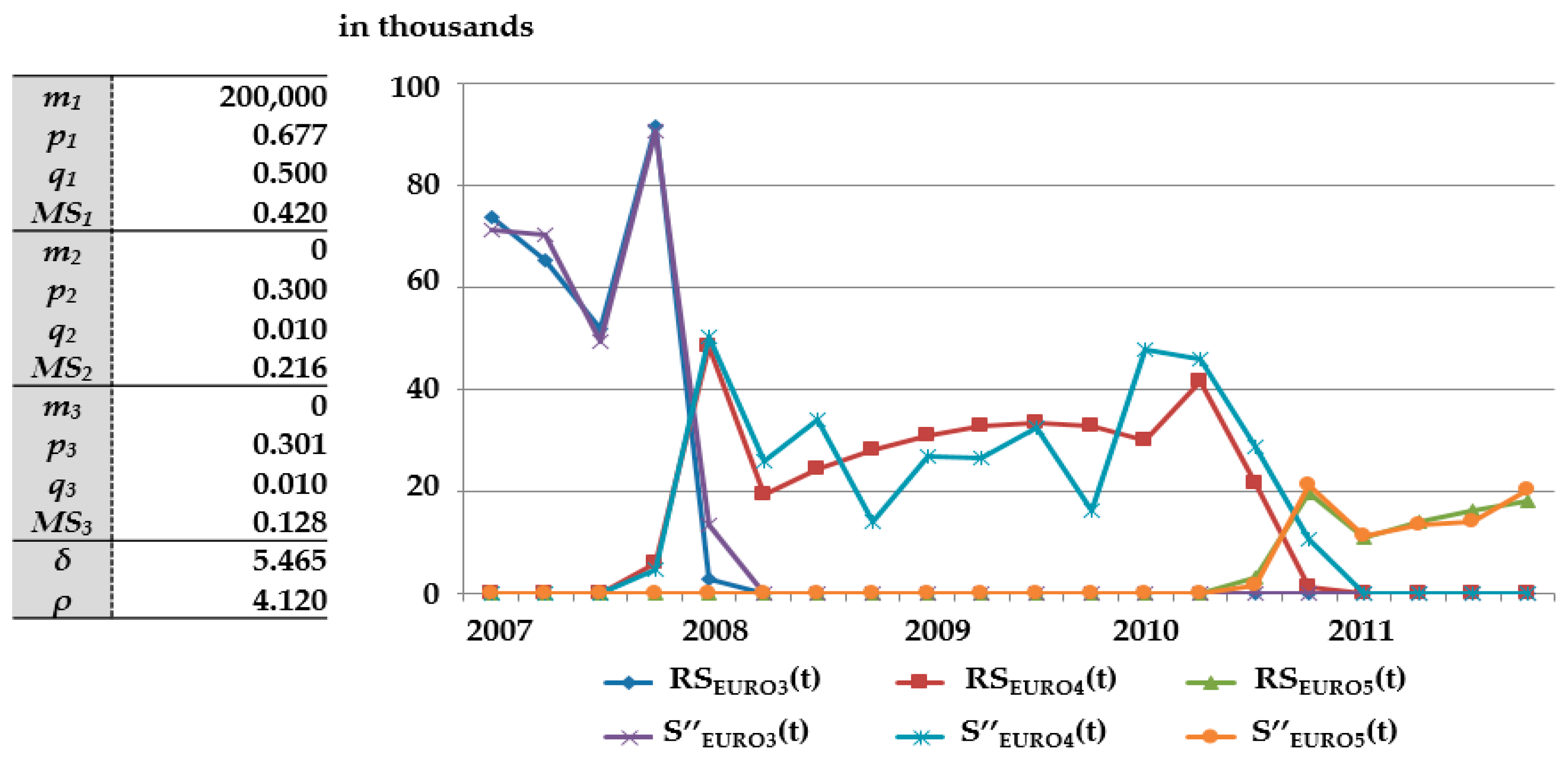 Sustainability 09 00166 g004