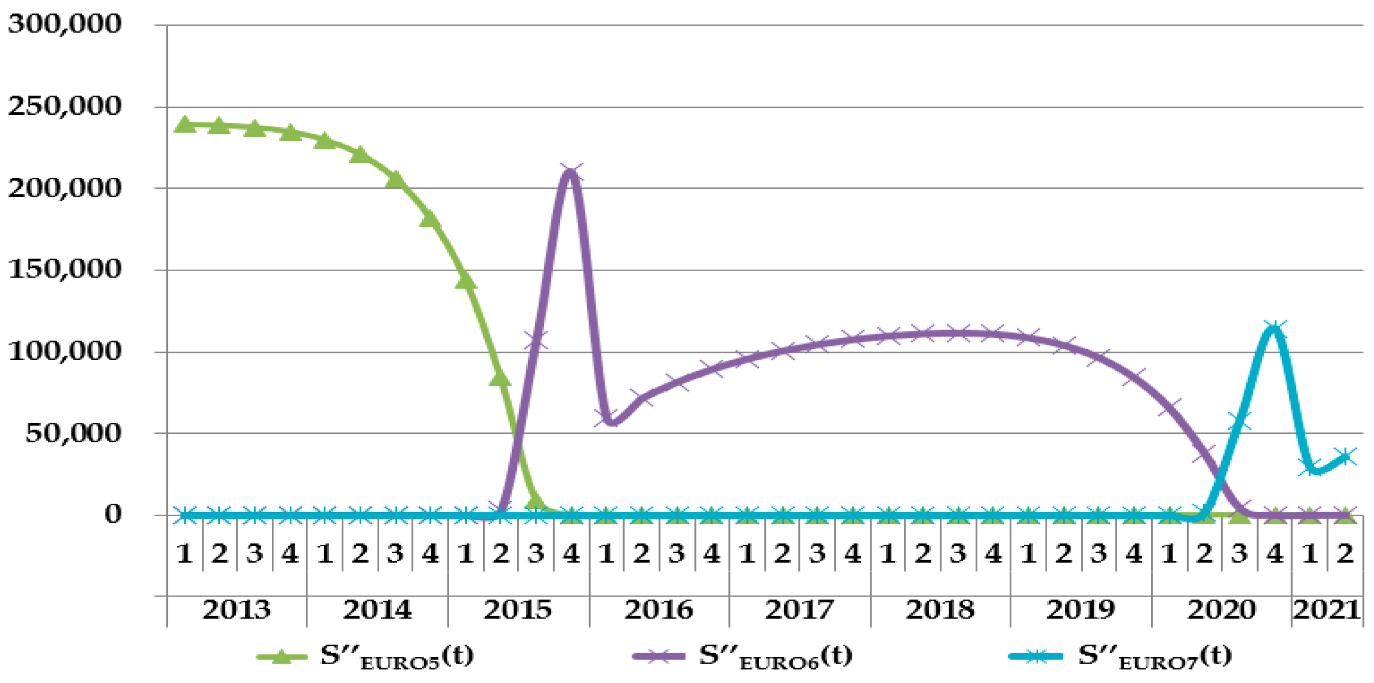 Sustainability 09 00166 g005