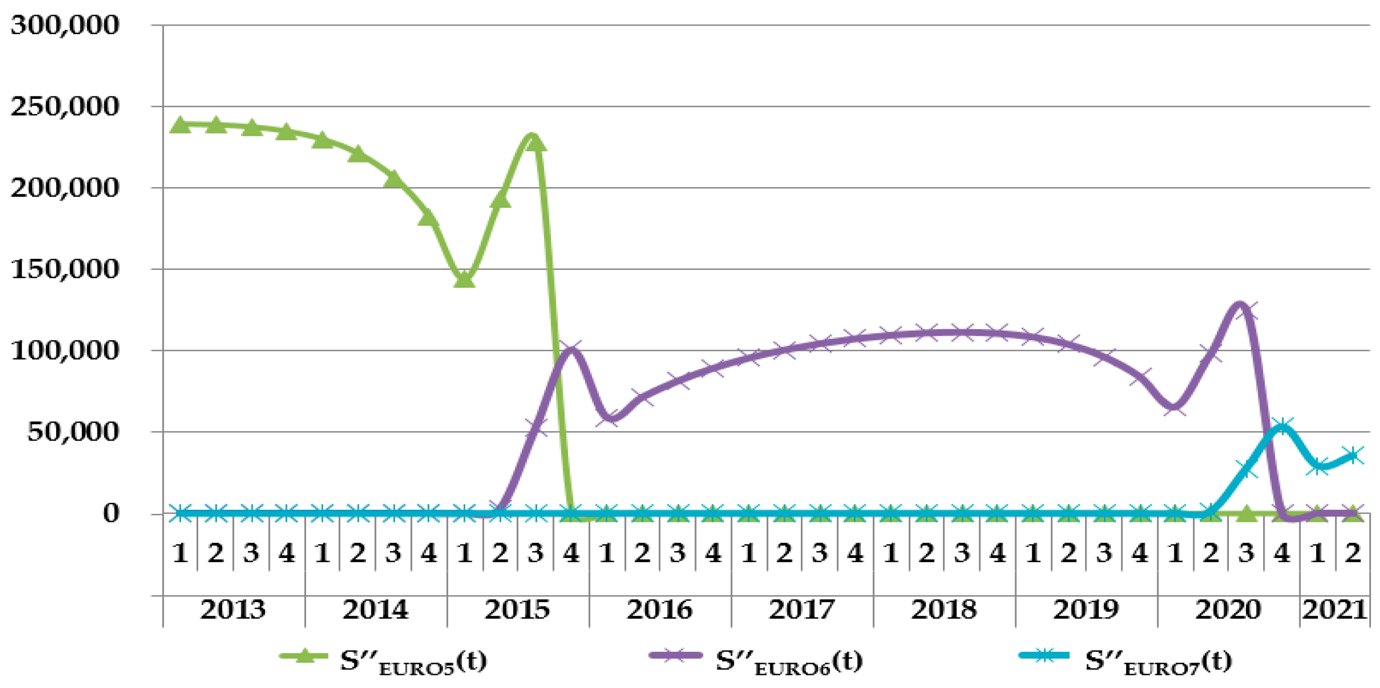 Sustainability 09 00166 g006