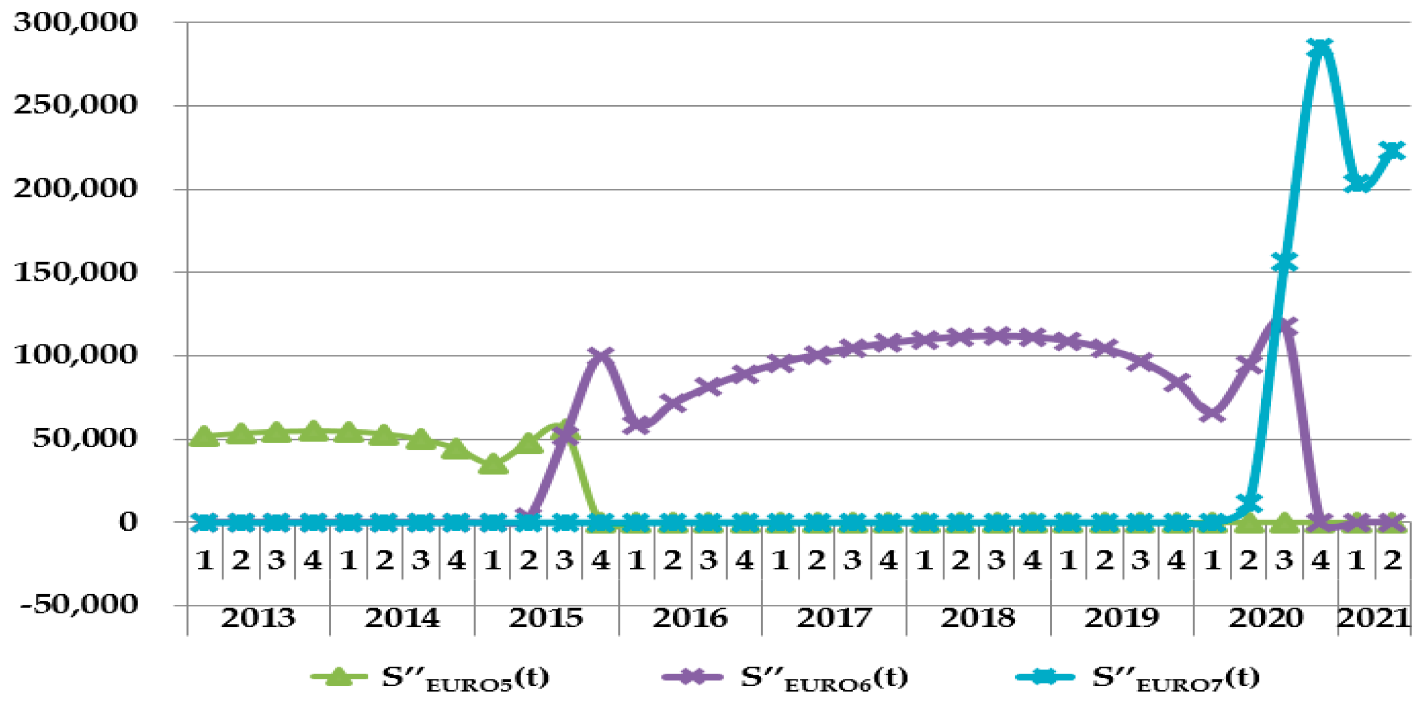 Sustainability 09 00166 g008