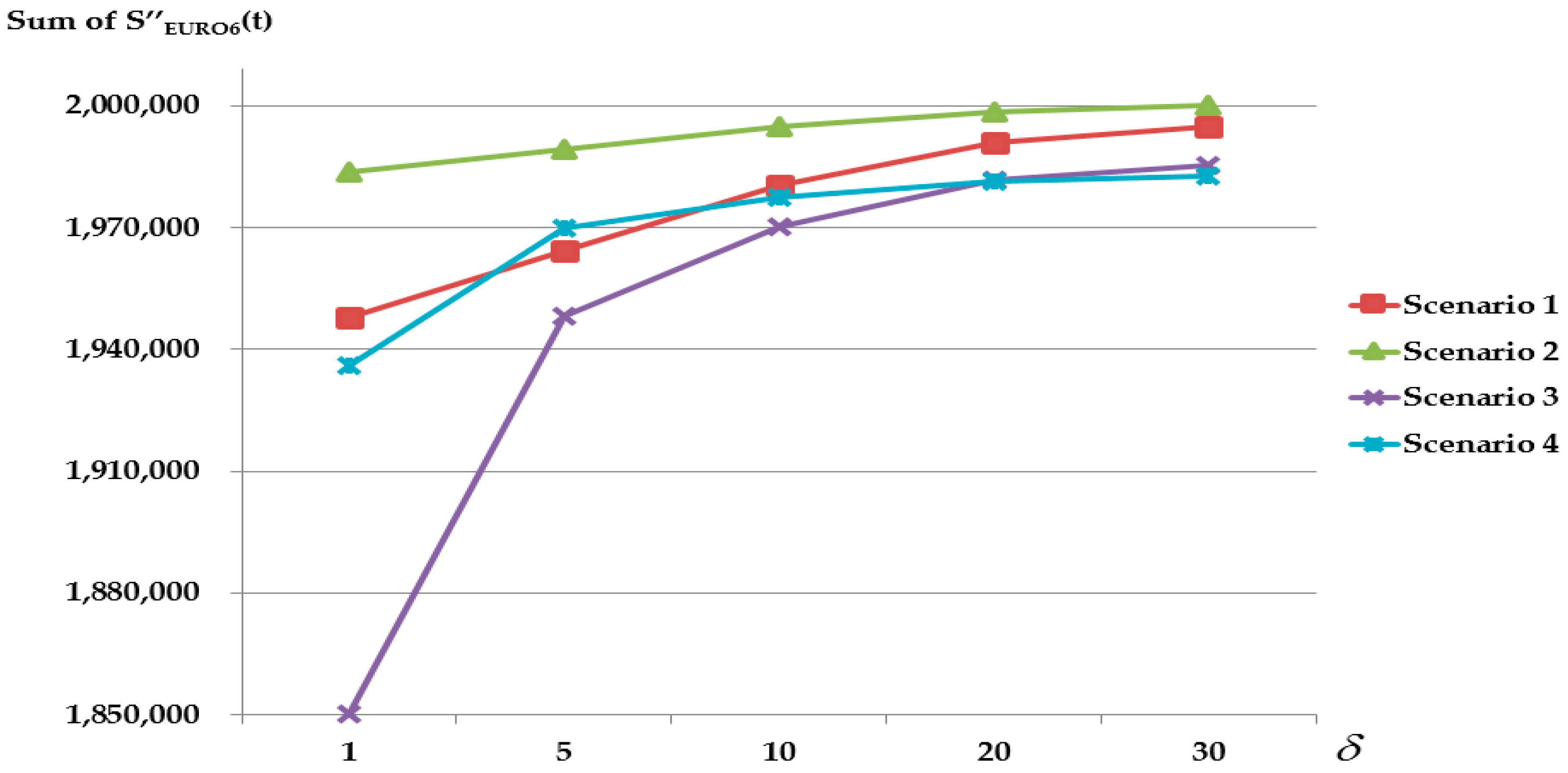 Sustainability 09 00166 g009