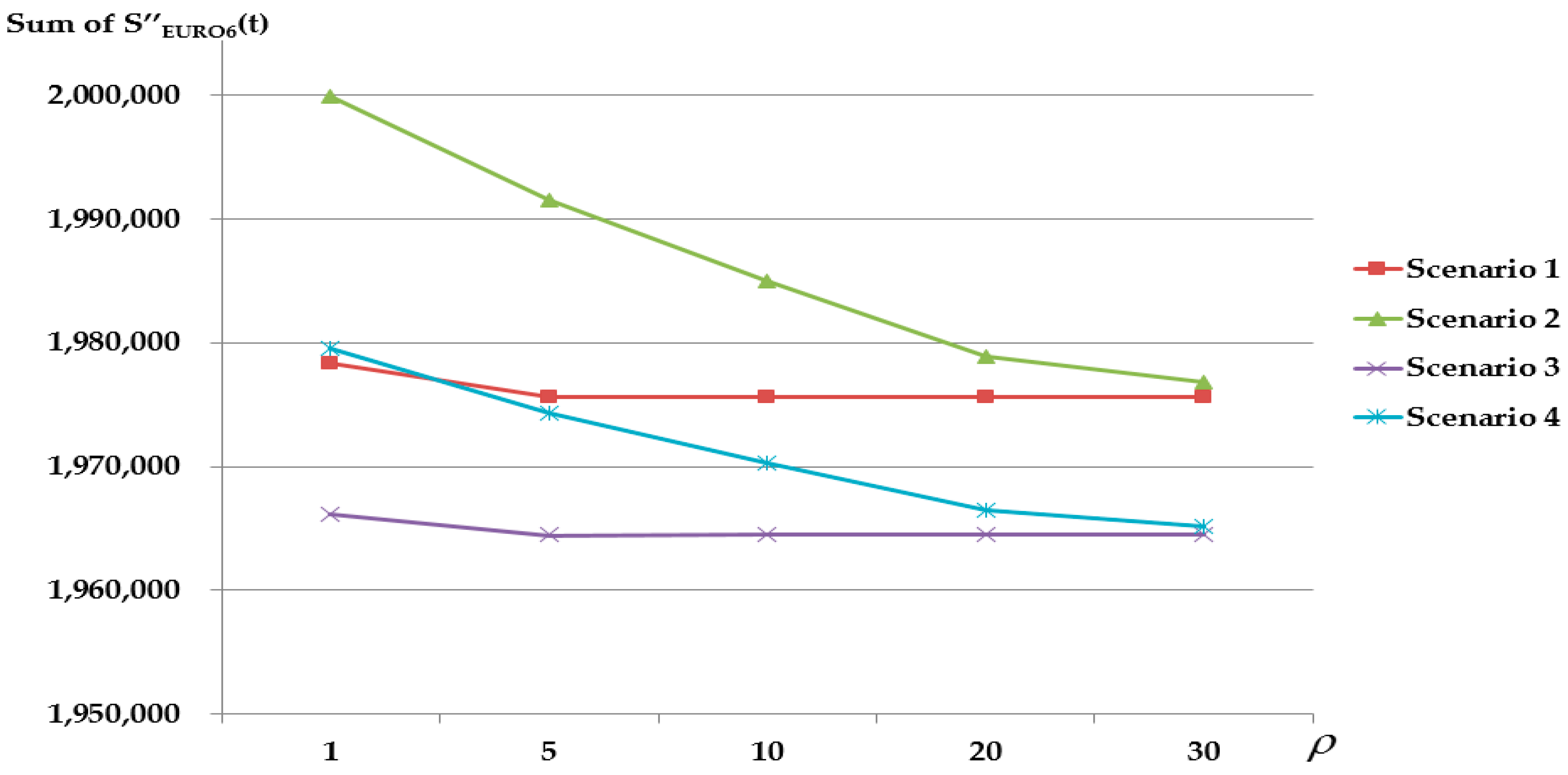 Sustainability 09 00166 g010