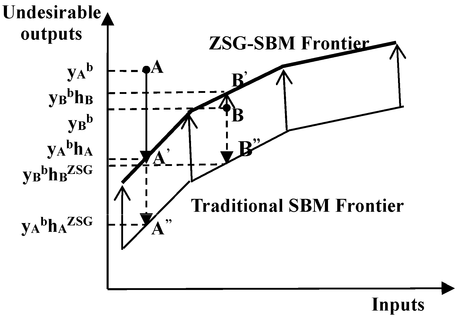 Sustainability 09 00167 g001