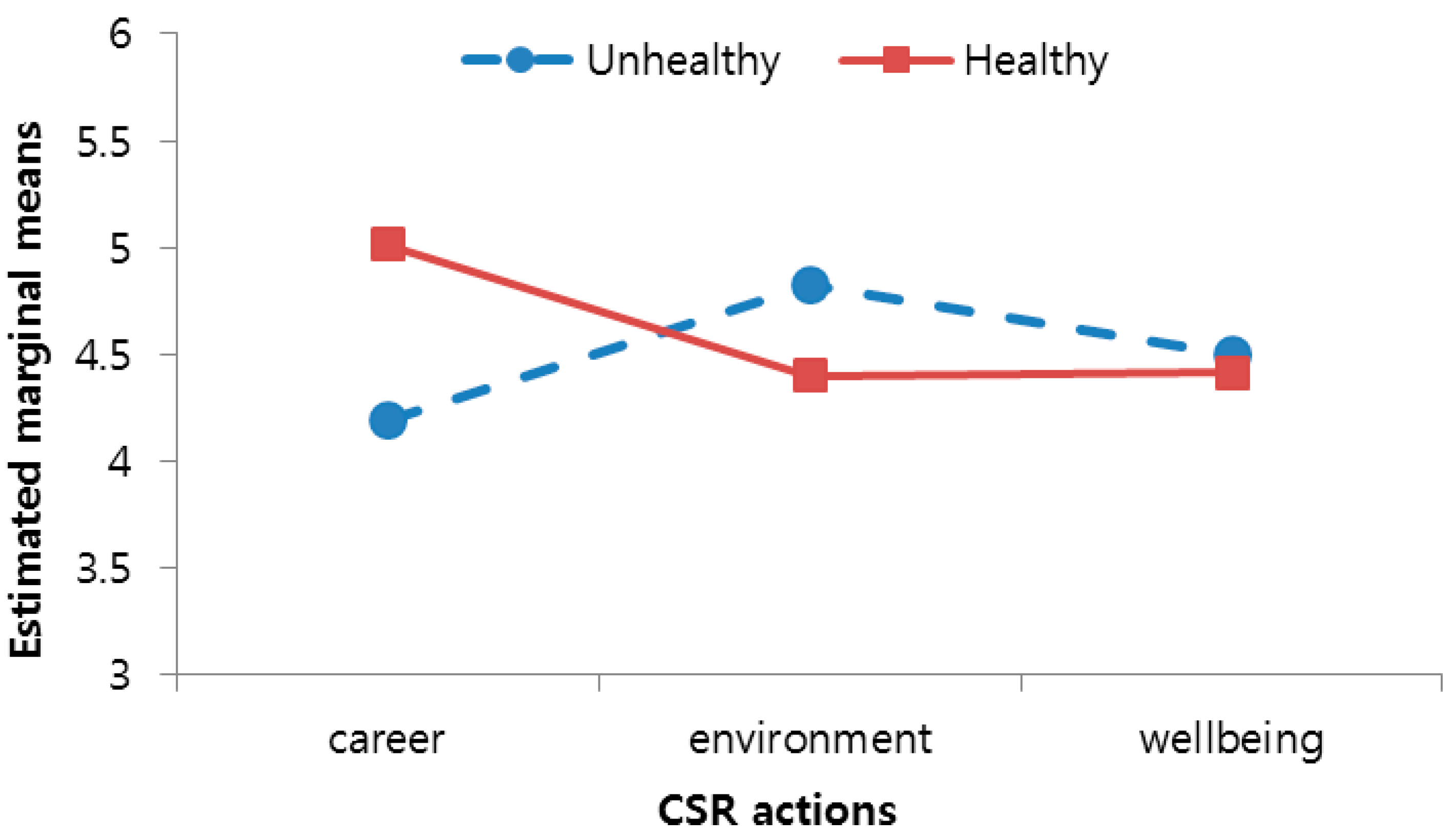 Sustainability 09 00176 g001