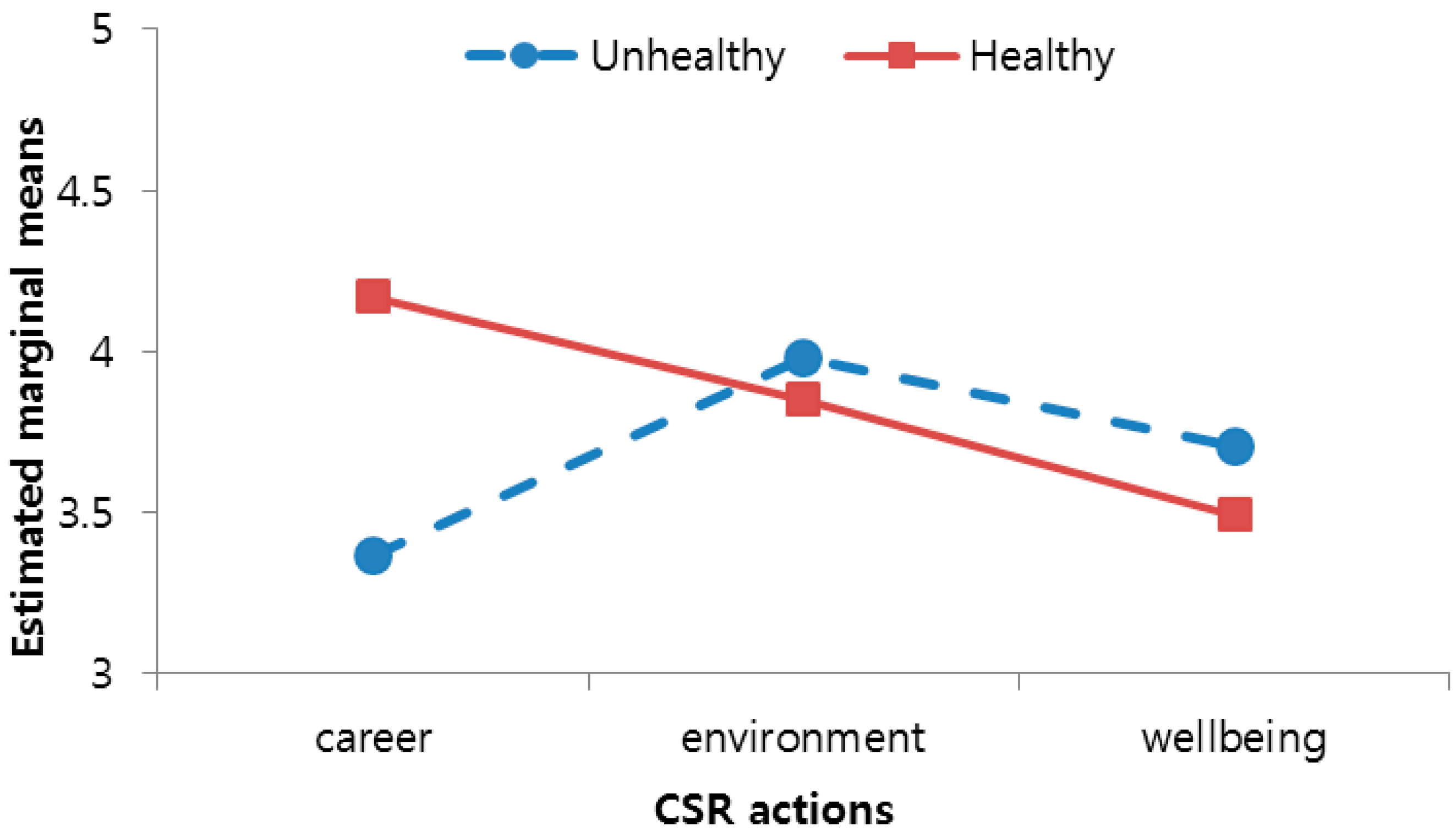 Sustainability 09 00176 g002