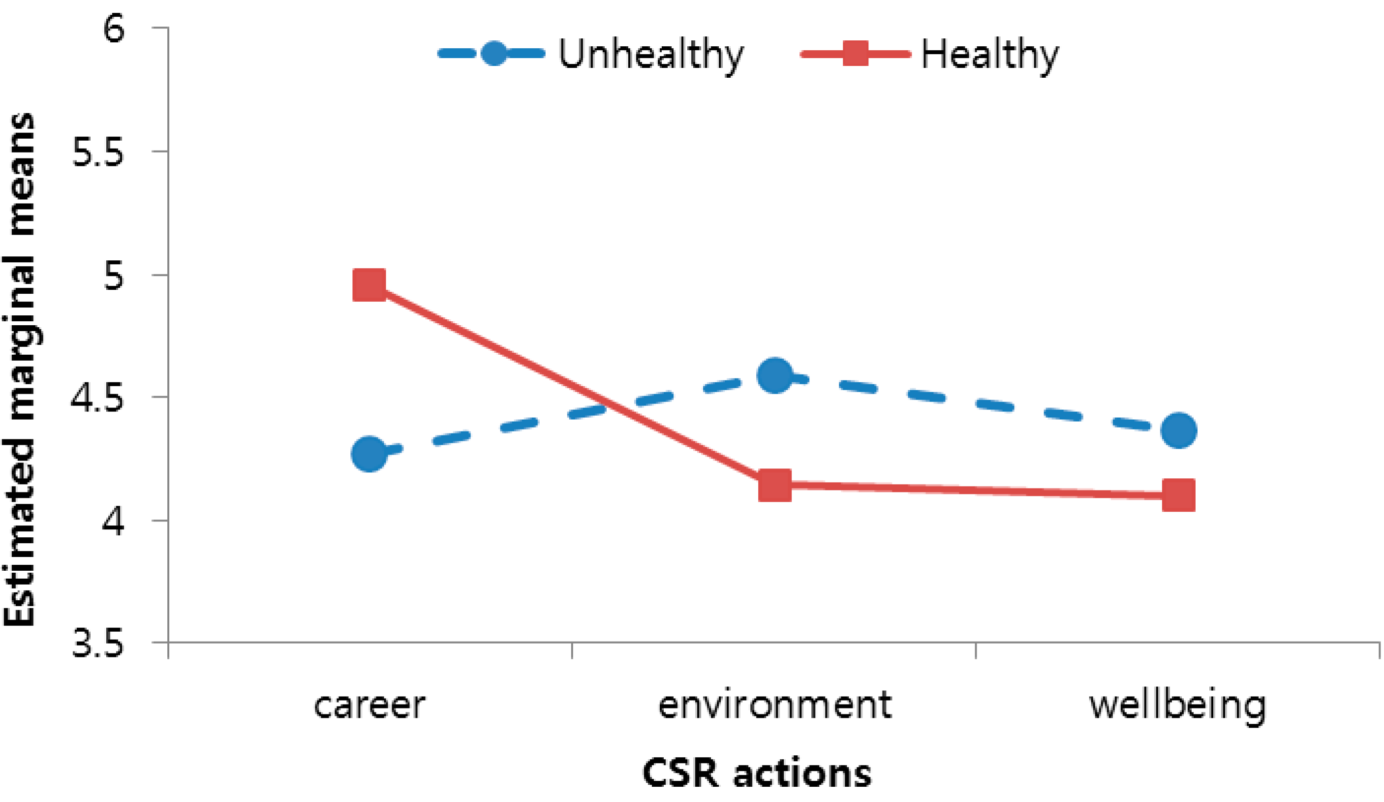 Sustainability 09 00176 g003