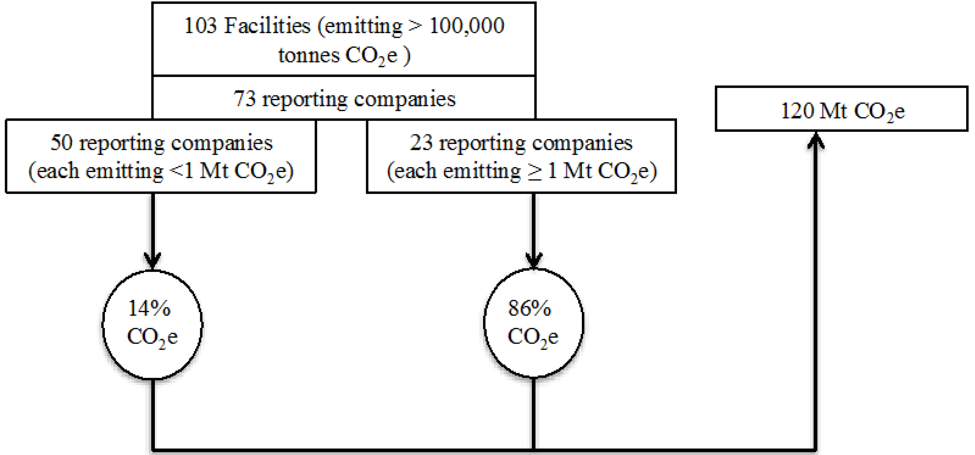 Sustainability 09 00182 g001