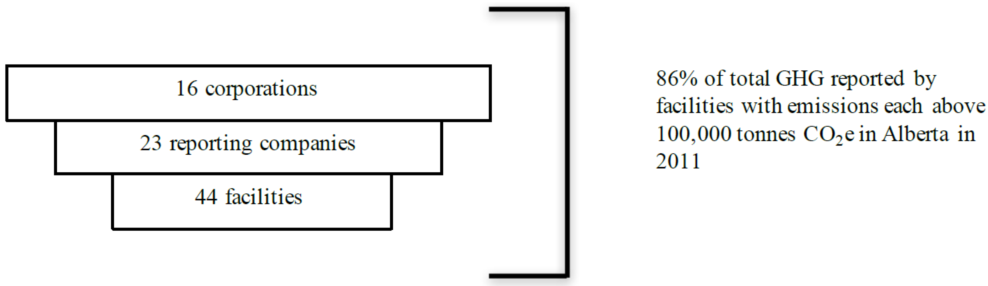 Sustainability 09 00182 g002