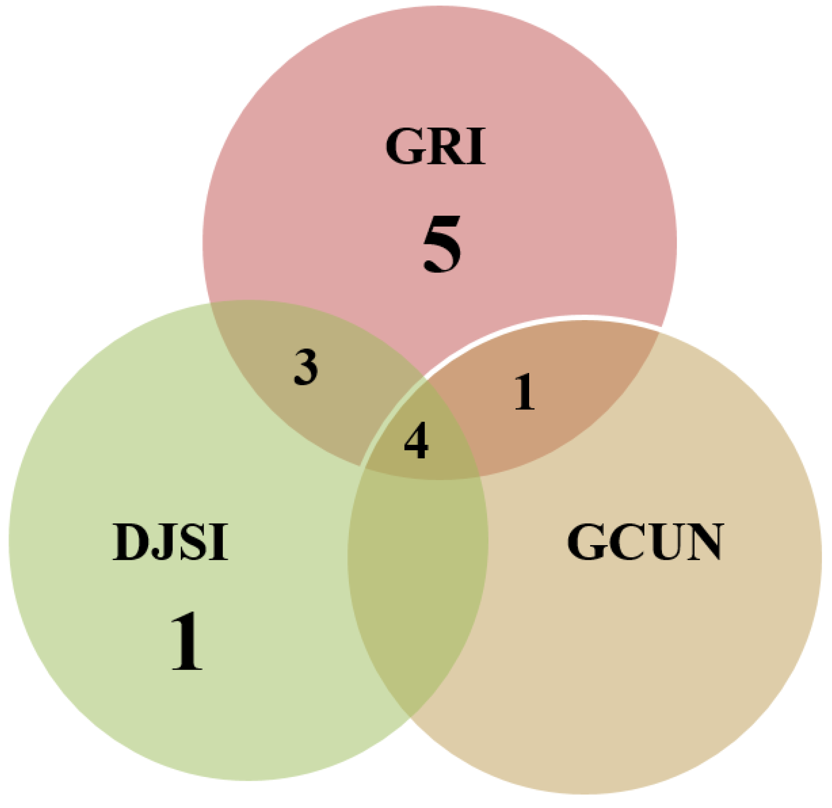 Sustainability 09 00182 g003