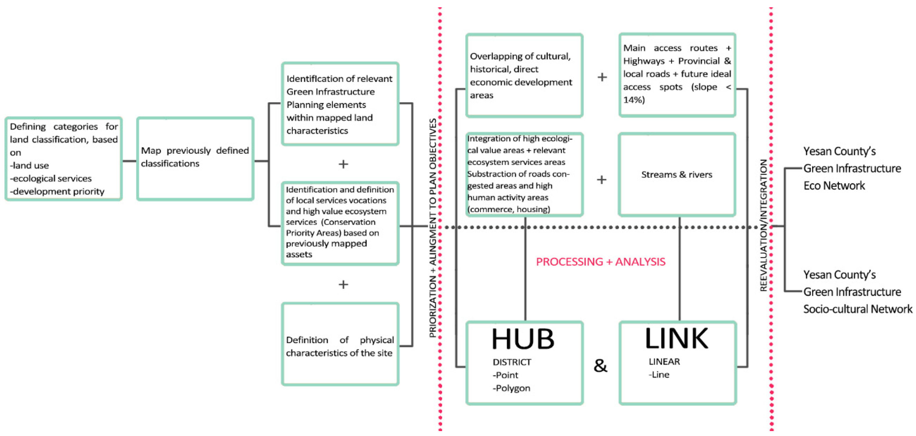 Sustainability 09 00192 g001