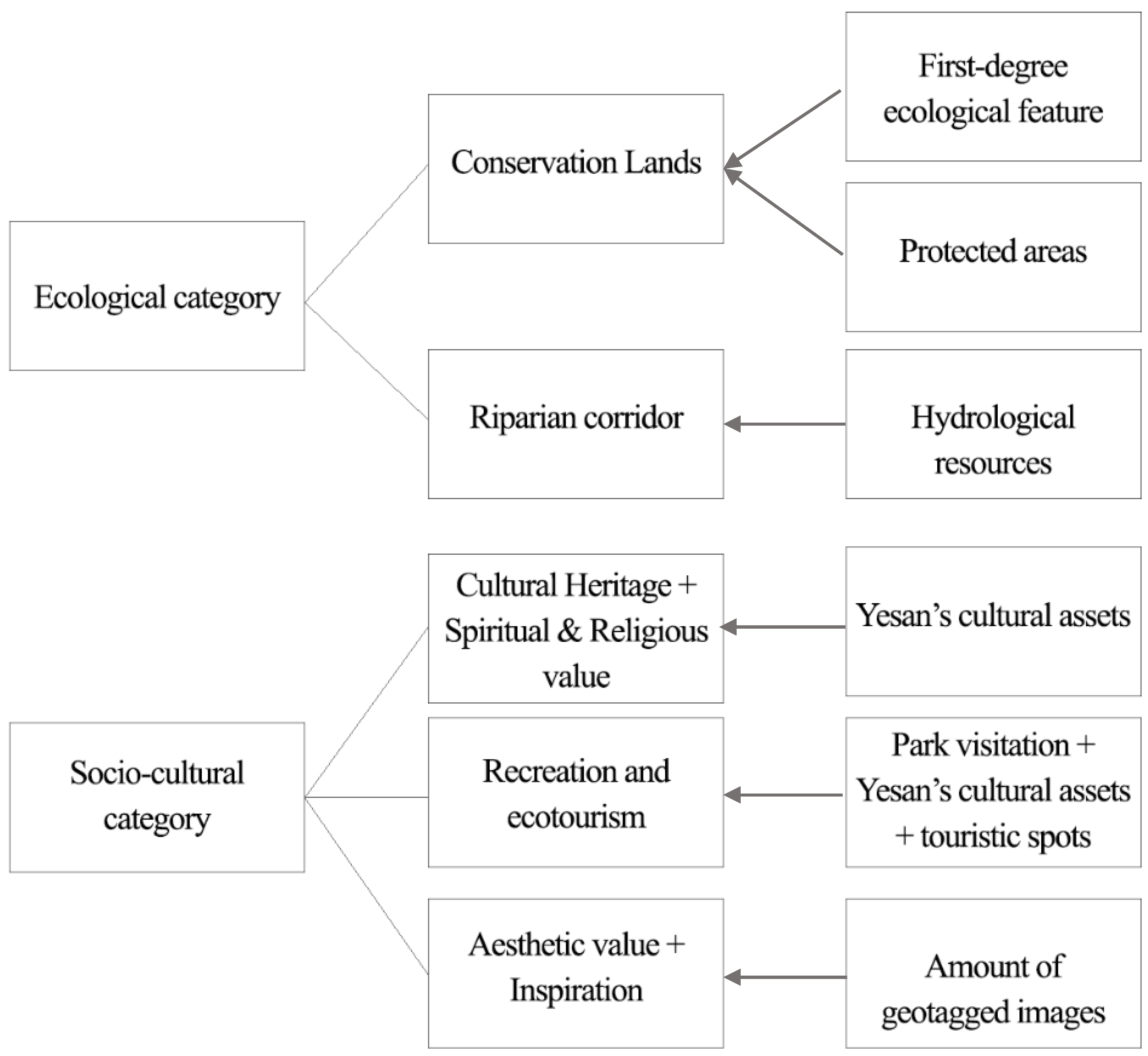 Sustainability 09 00192 g003