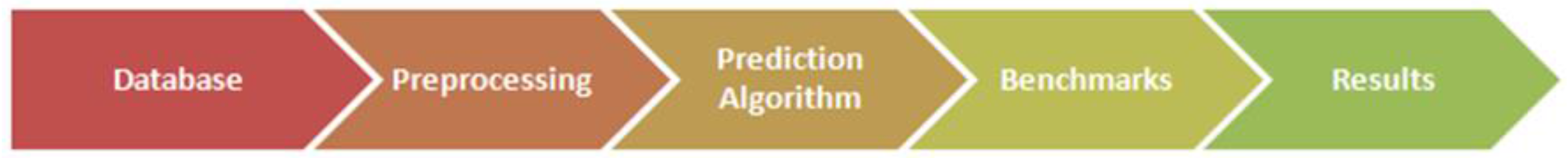 Sustainability 09 00193 g001