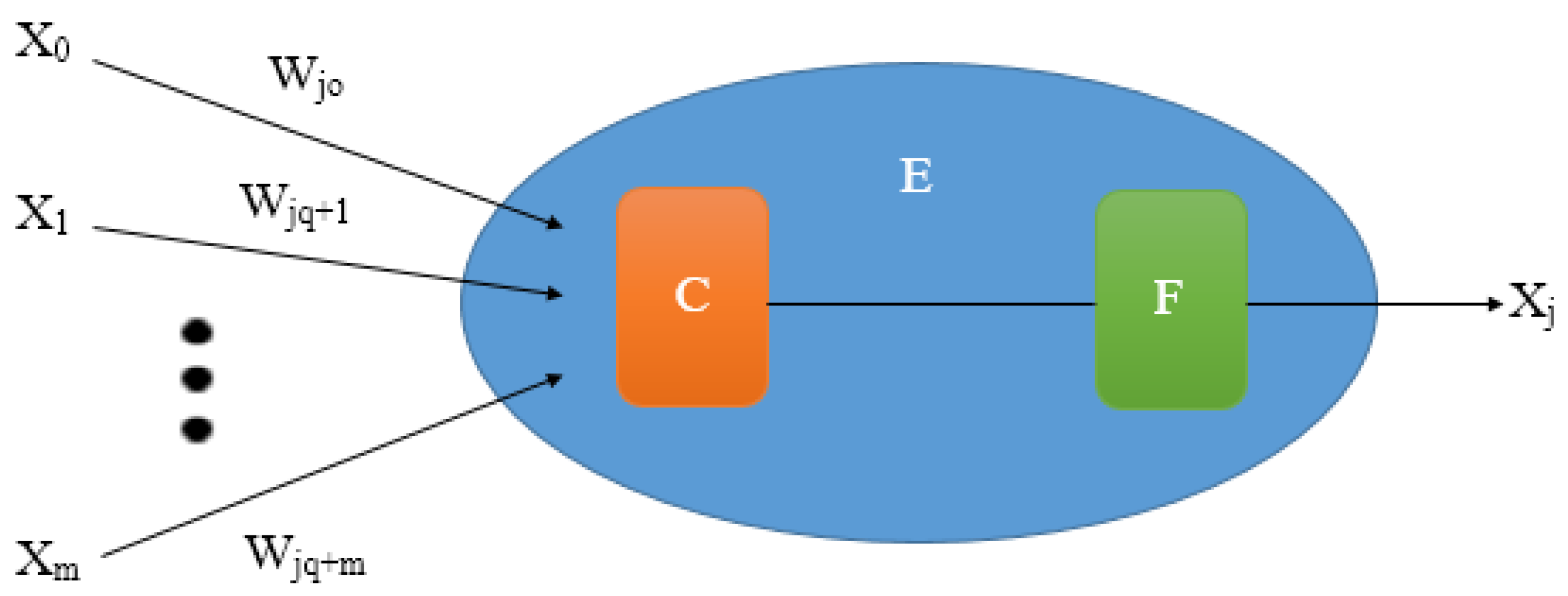 Sustainability 09 00193 g002