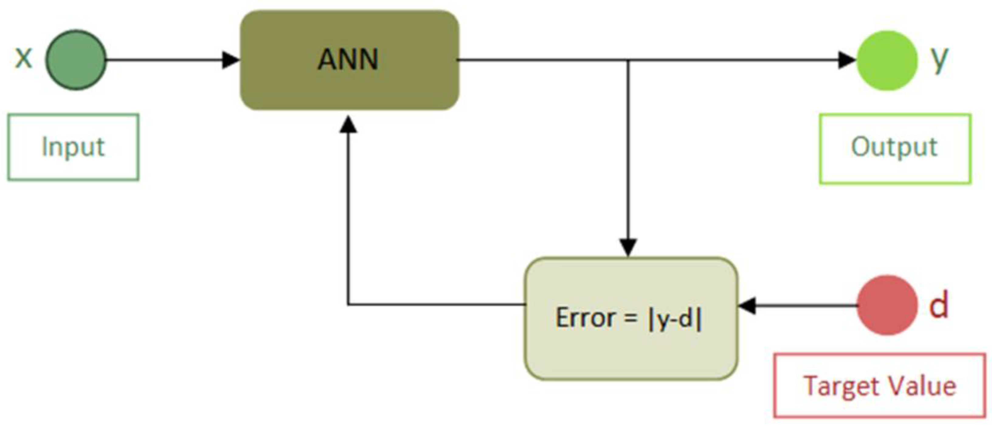 Sustainability 09 00193 g003