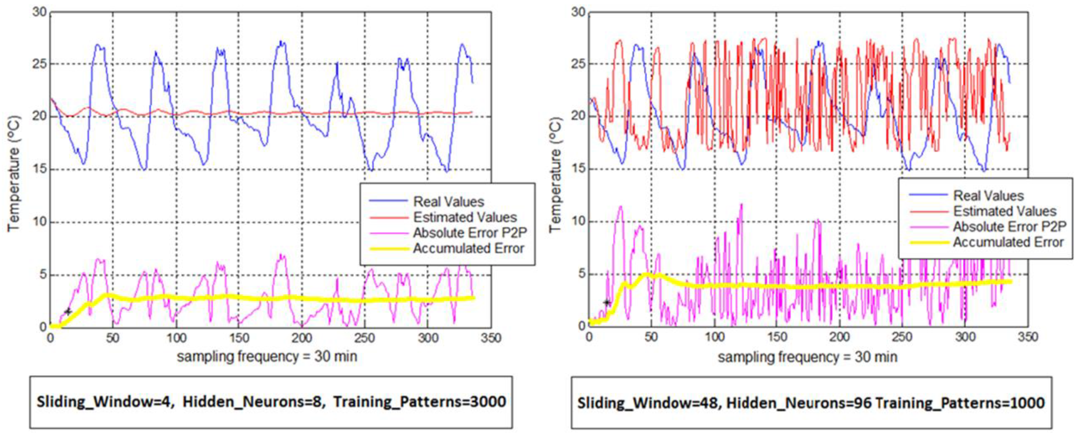 Sustainability 09 00193 g007