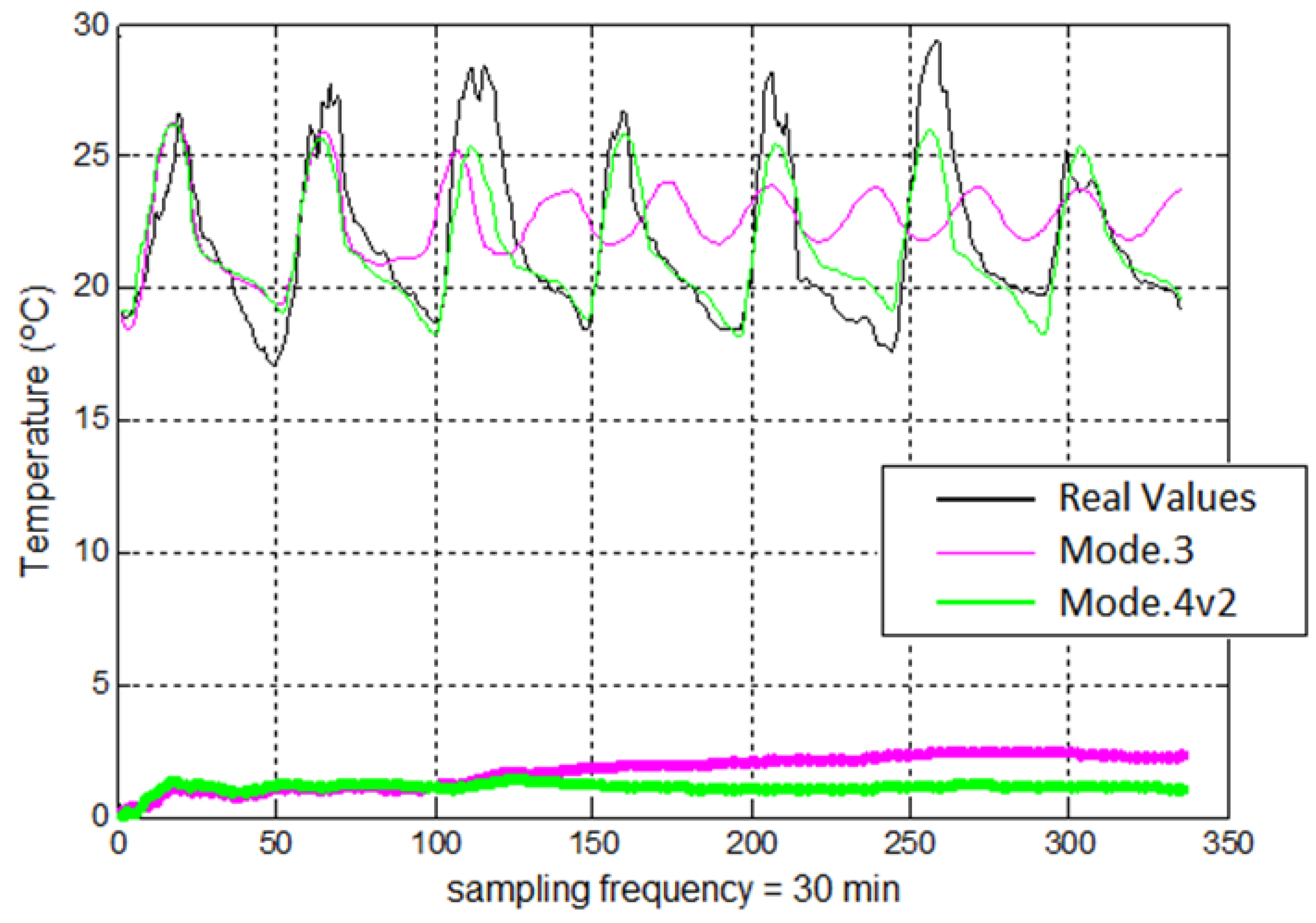 Sustainability 09 00193 g010