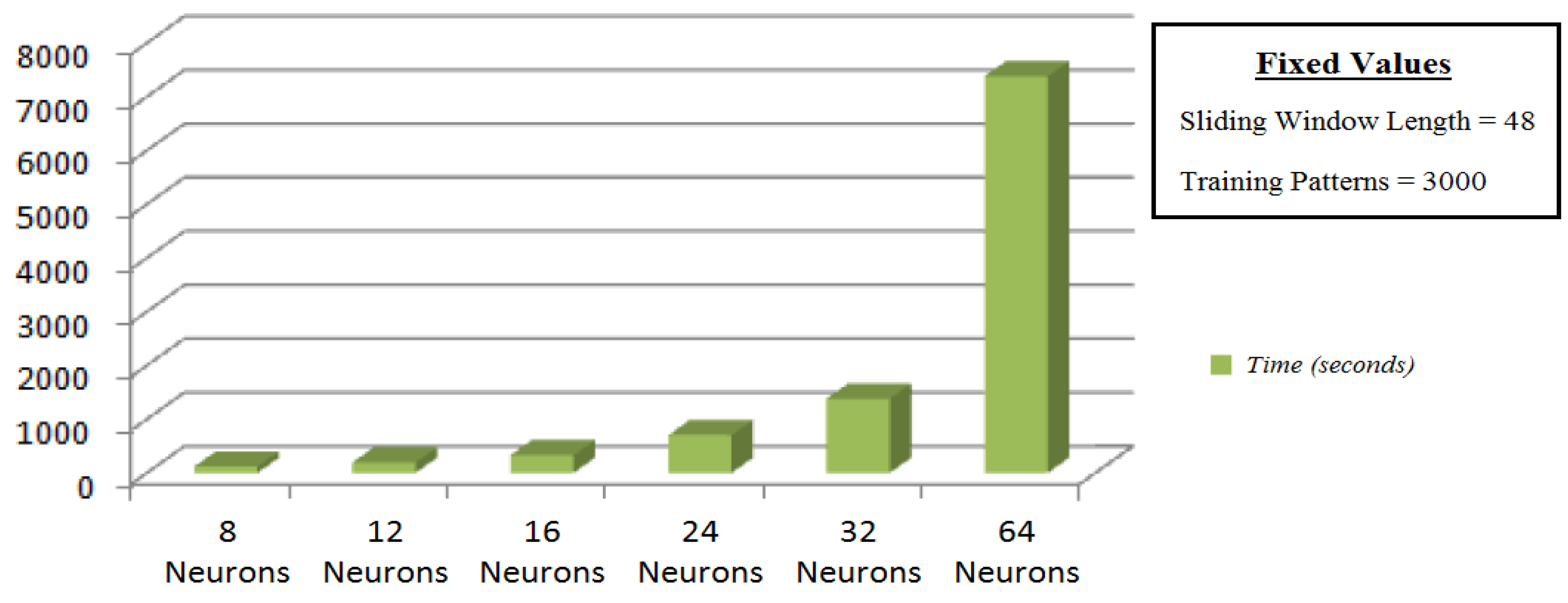 Sustainability 09 00193 g011