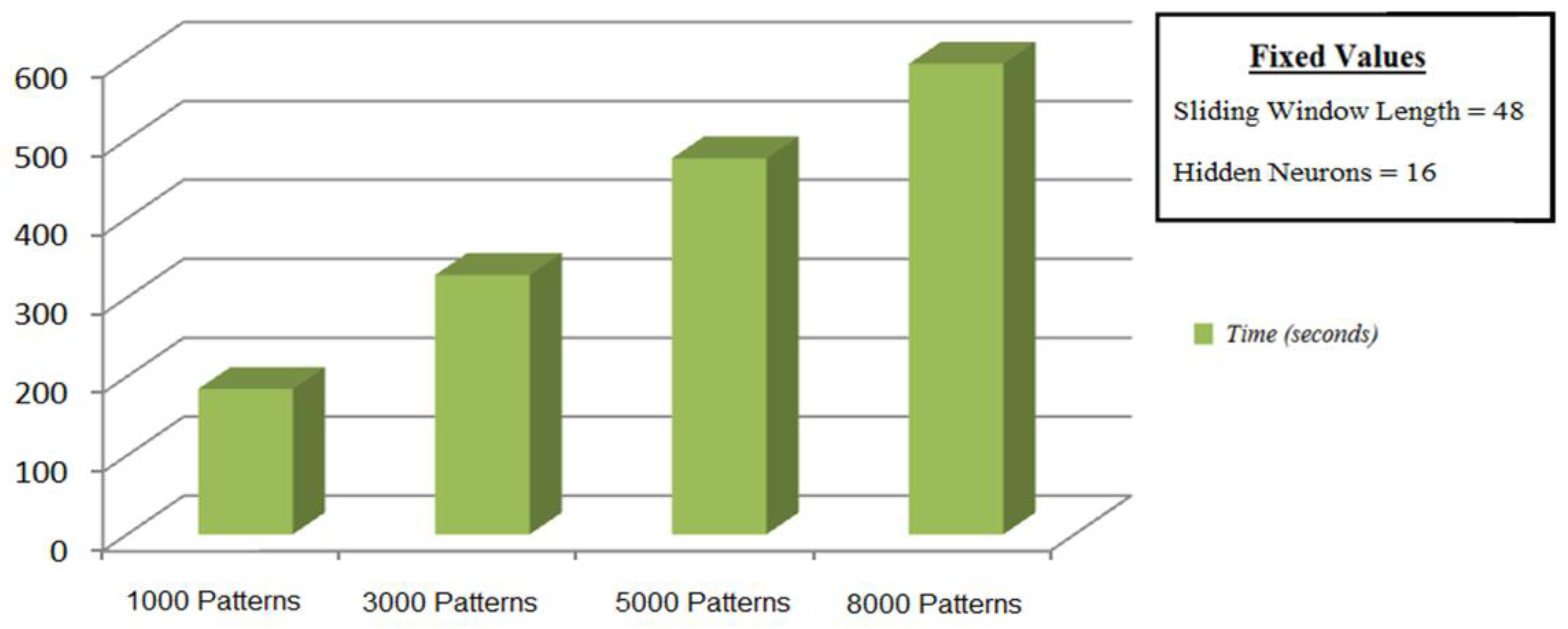 Sustainability 09 00193 g012