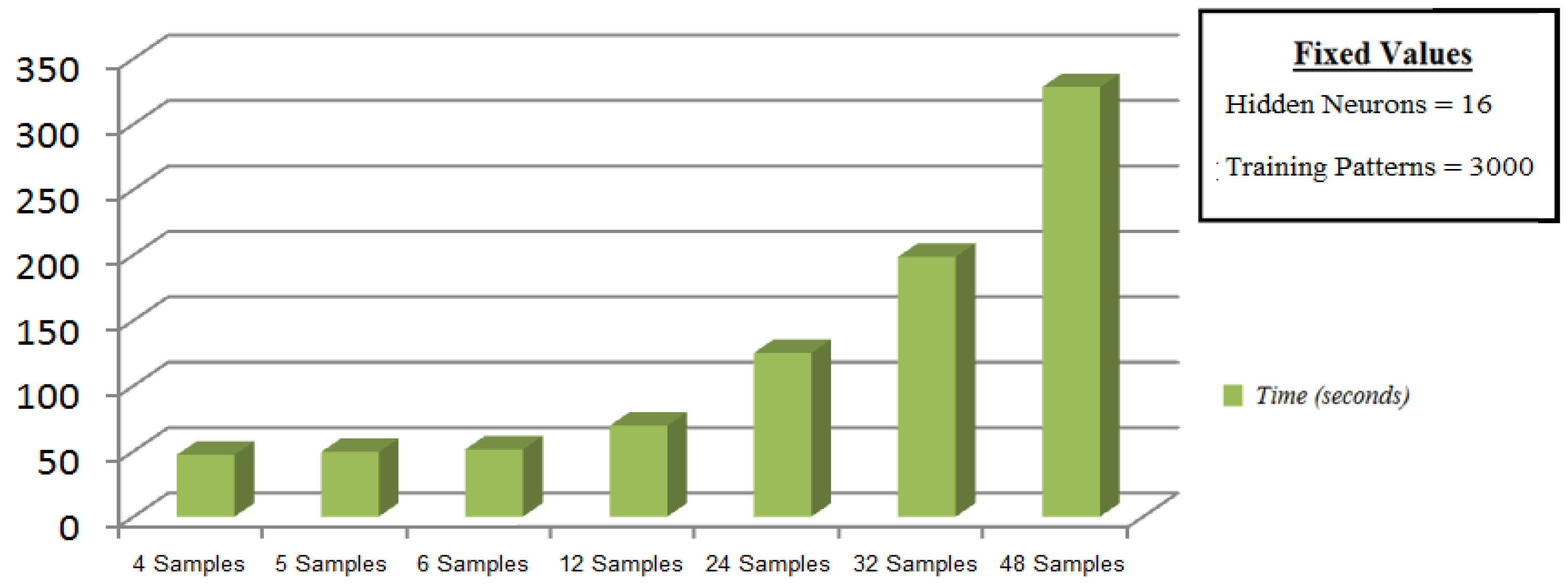 Sustainability 09 00193 g013